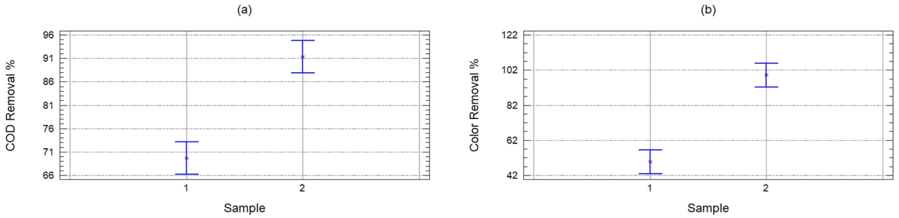 Molecules 25 03023 g003