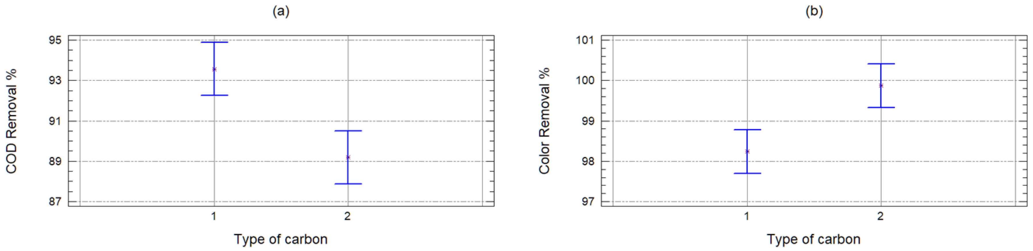 Molecules 25 03023 g004