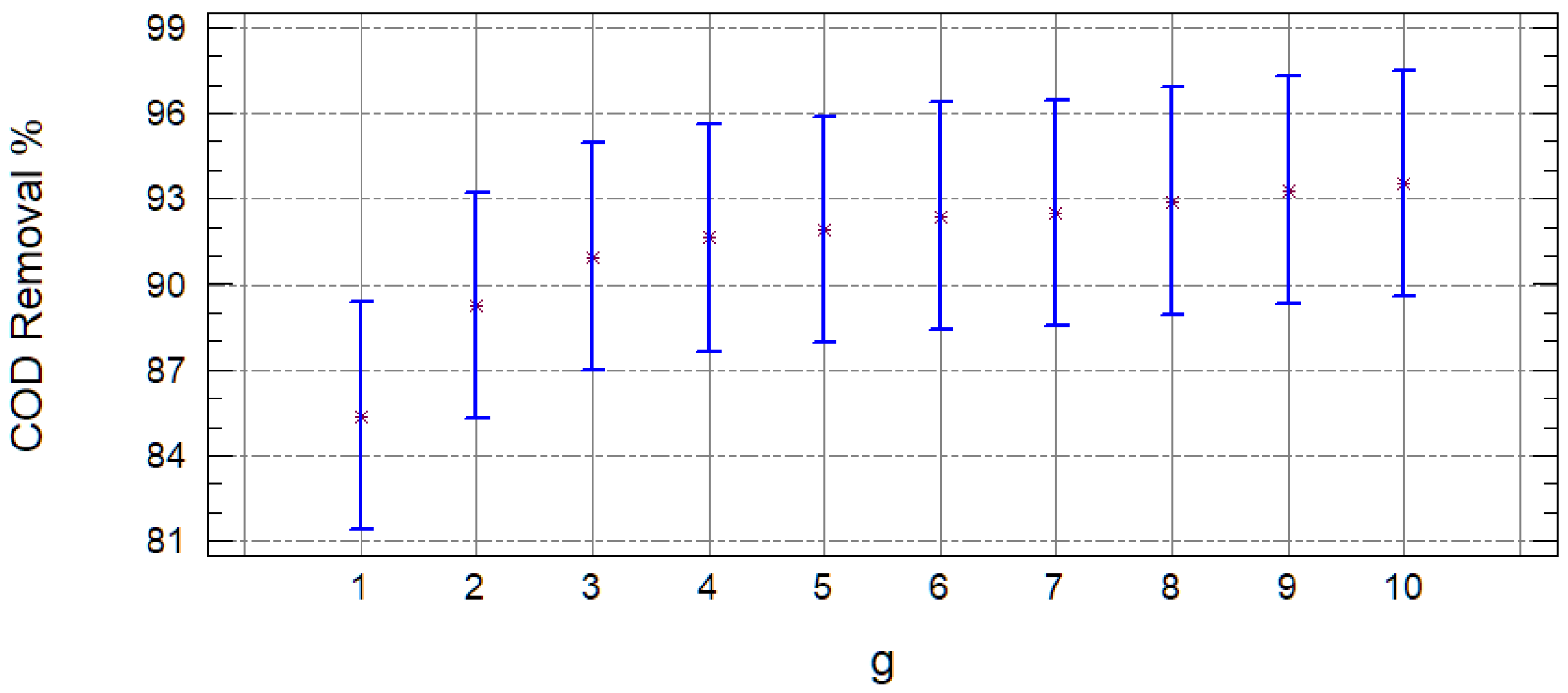 Molecules 25 03023 g005