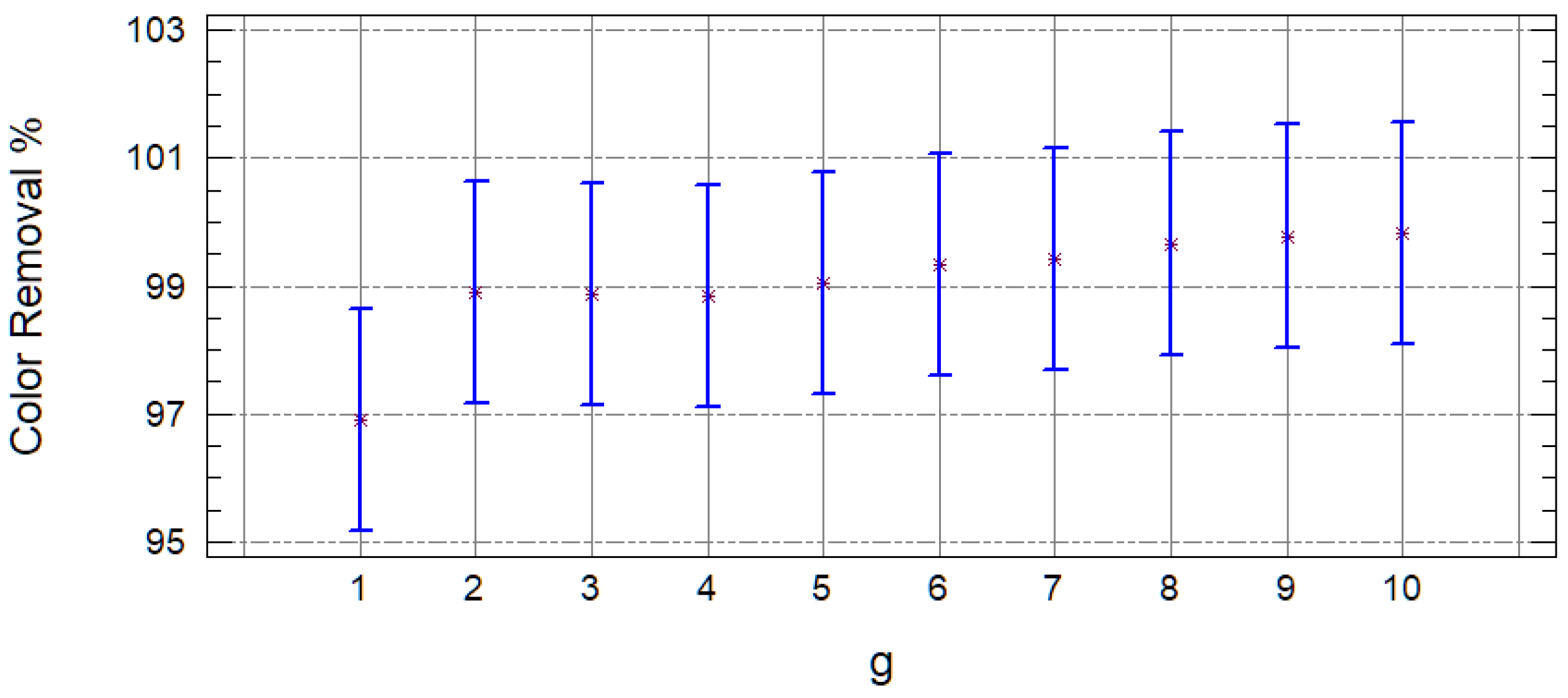 Molecules 25 03023 g006