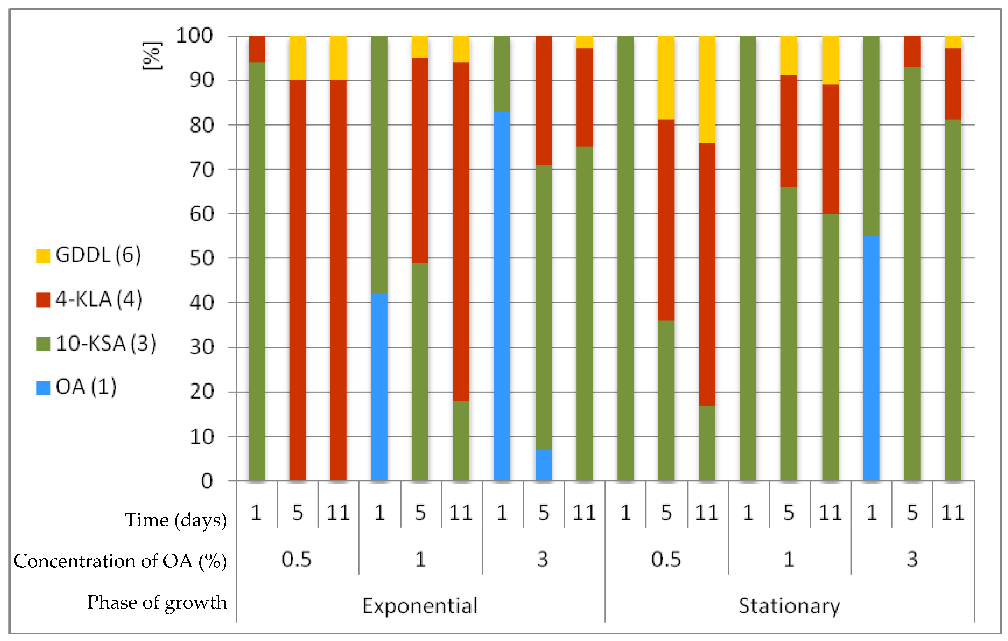 Molecules 25 03024 g001