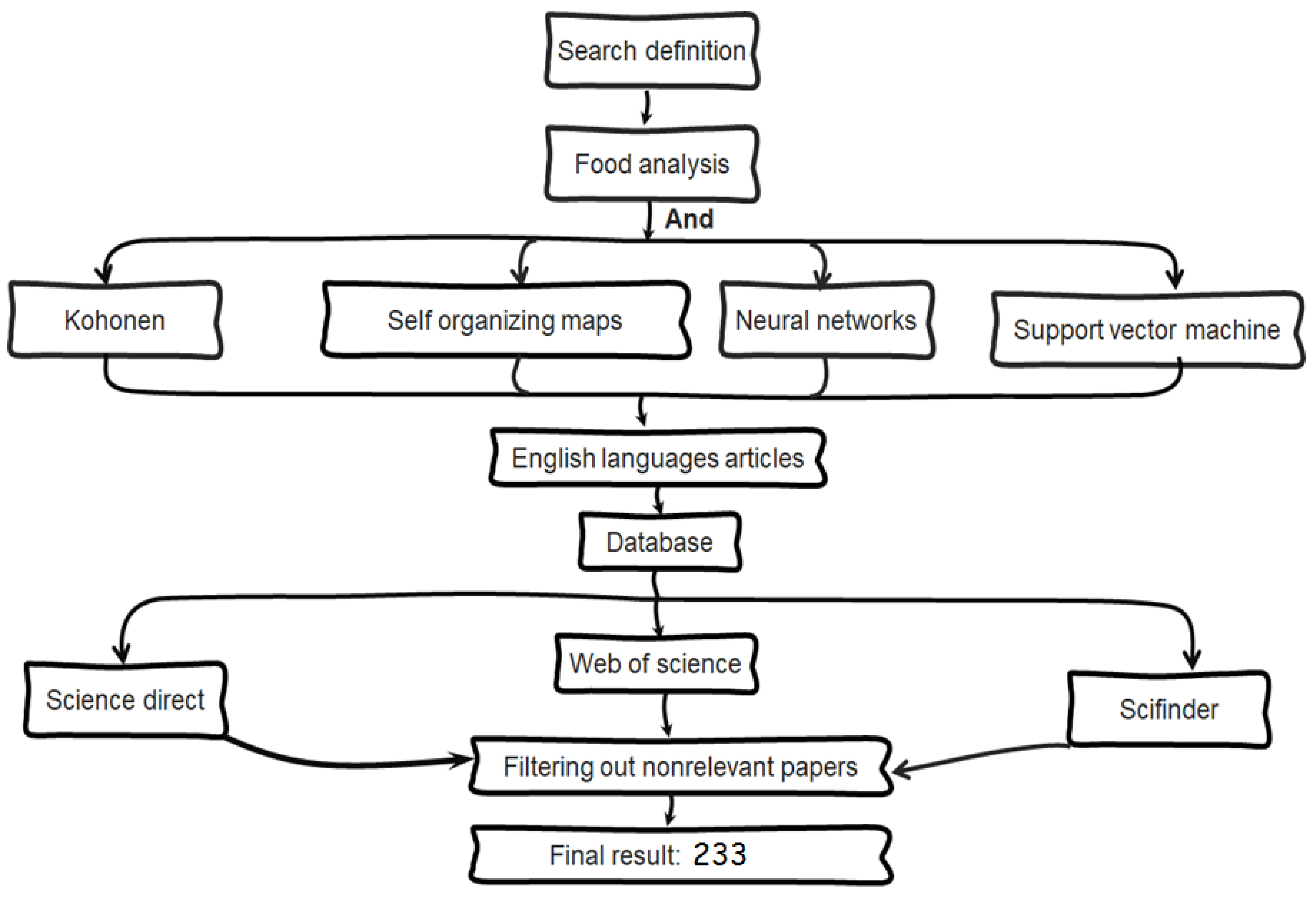 Molecules 25 03025 g006