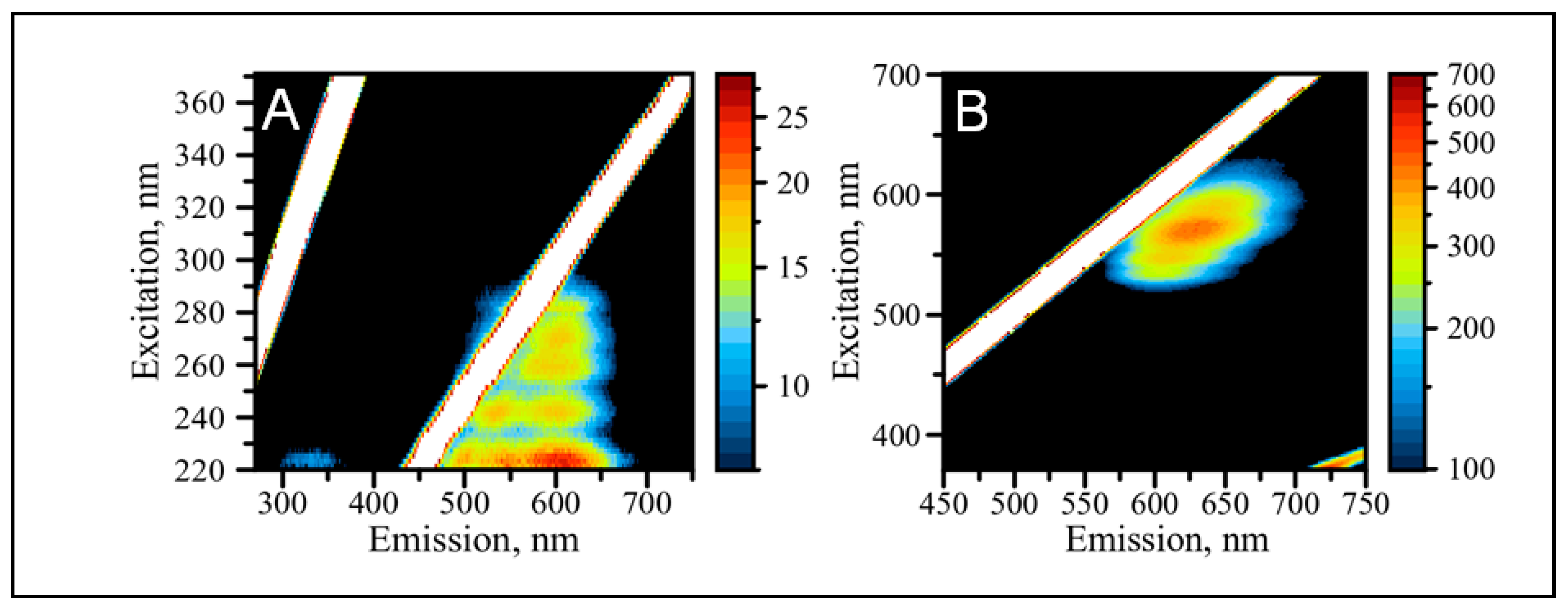 Molecules 25 03026 g002