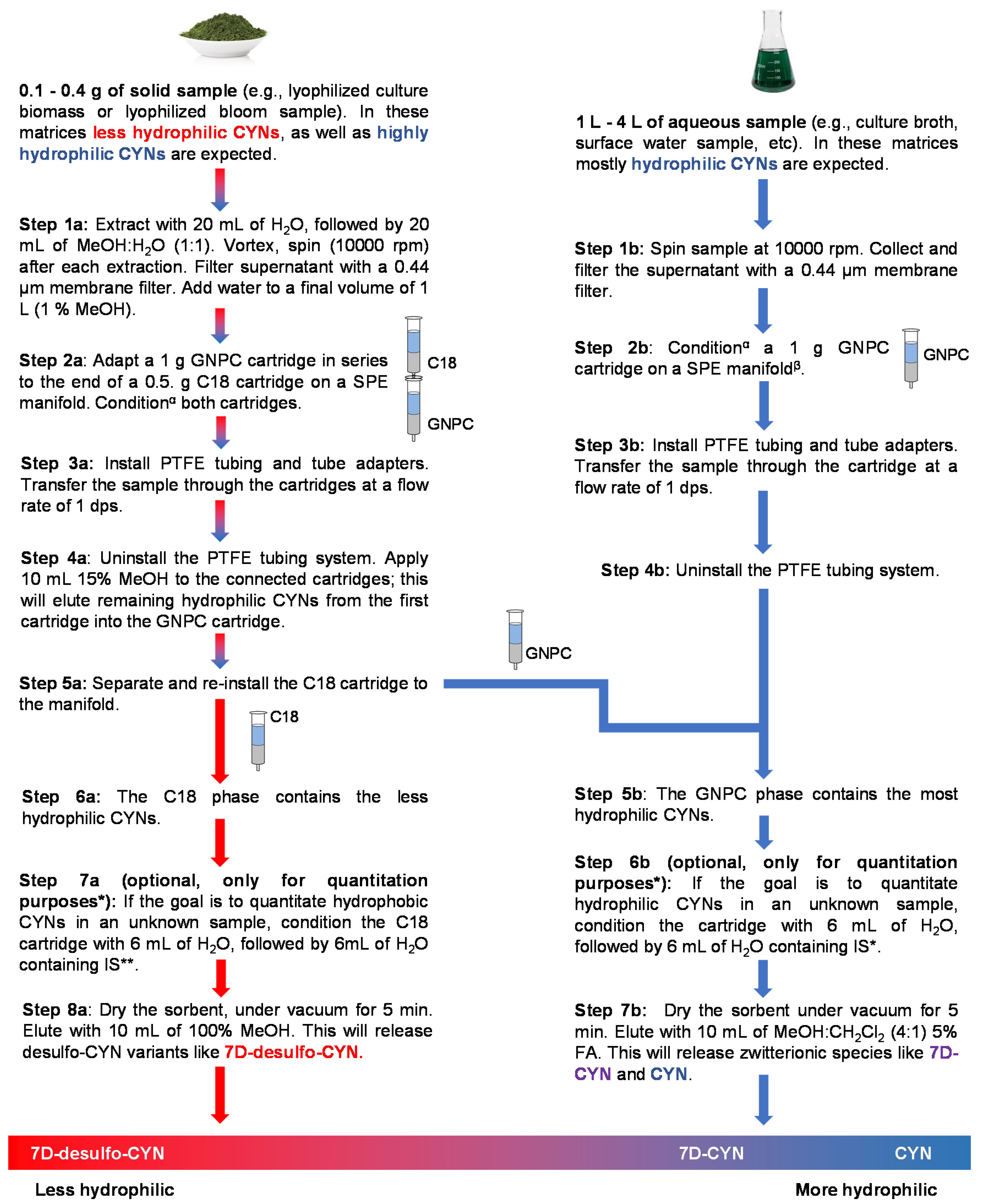 Molecules 25 03027 g002