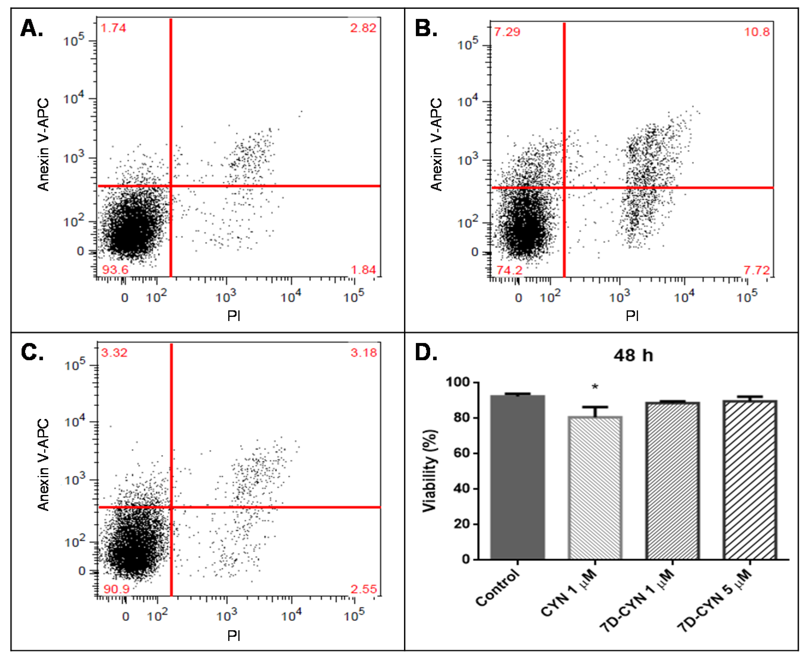 Molecules 25 03027 g006