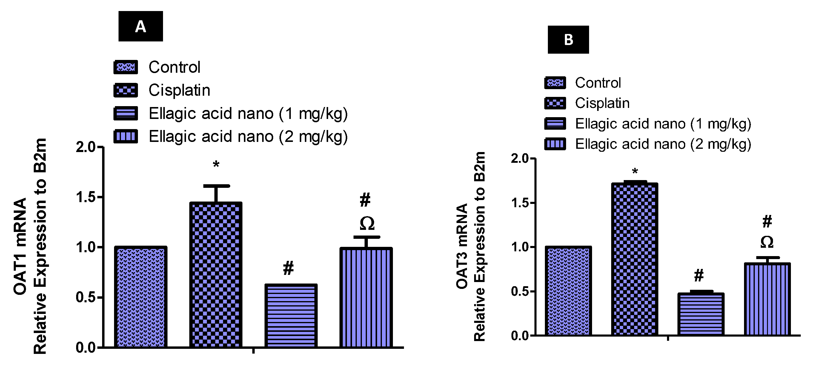 Molecules 25 03031 g005