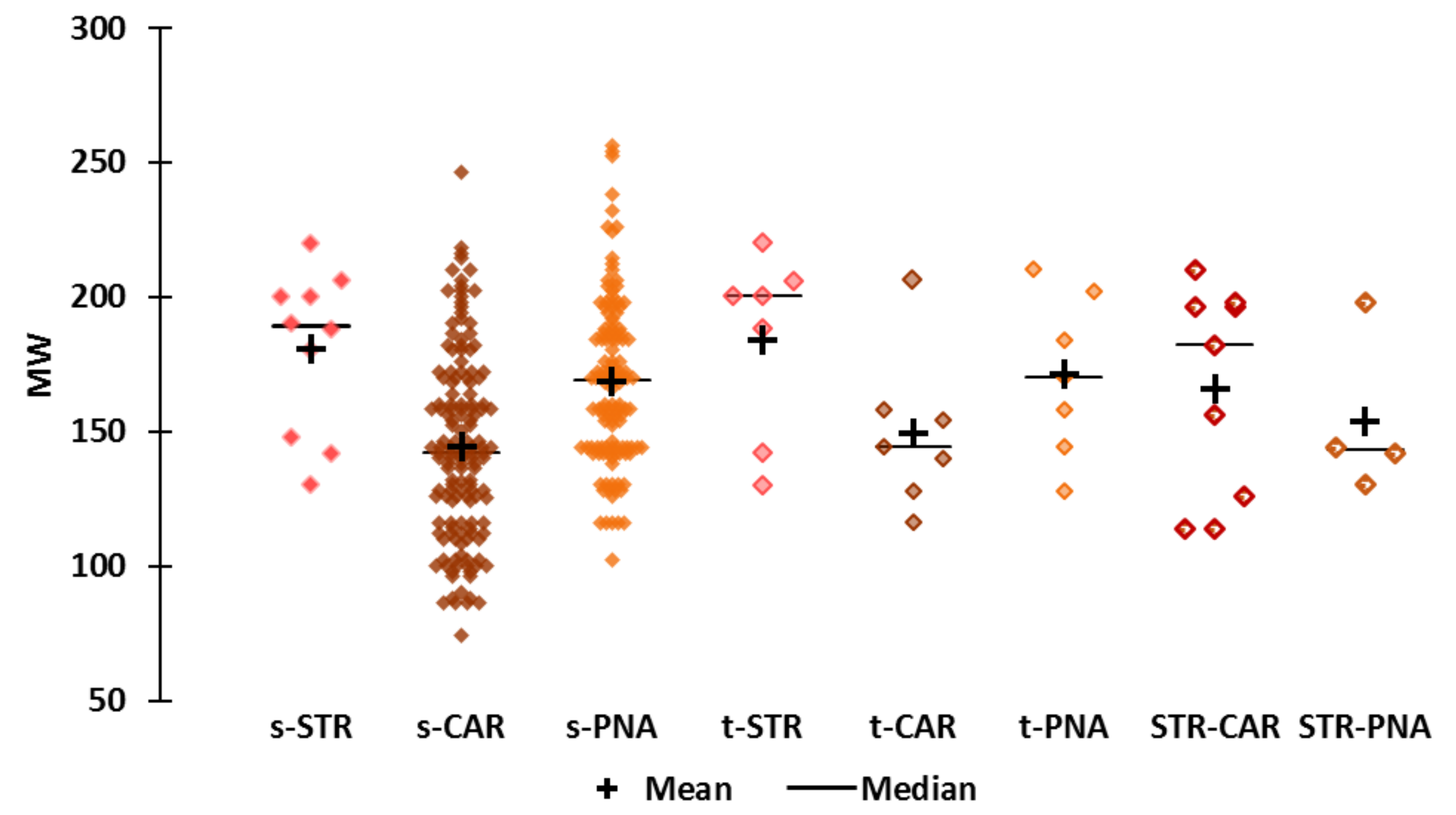 Molecules 25 03032 g002