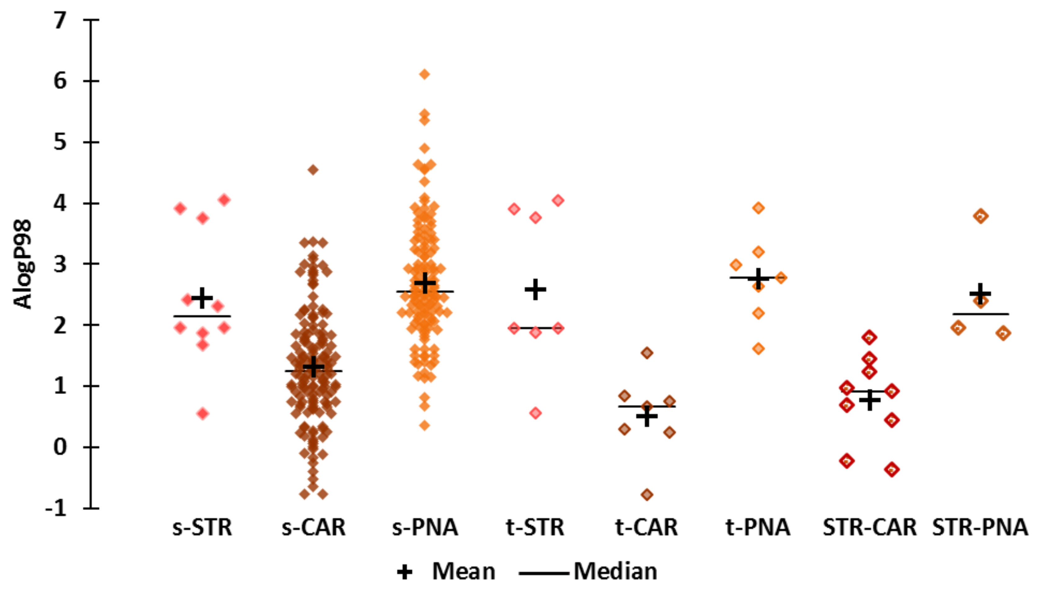 Molecules 25 03032 g003