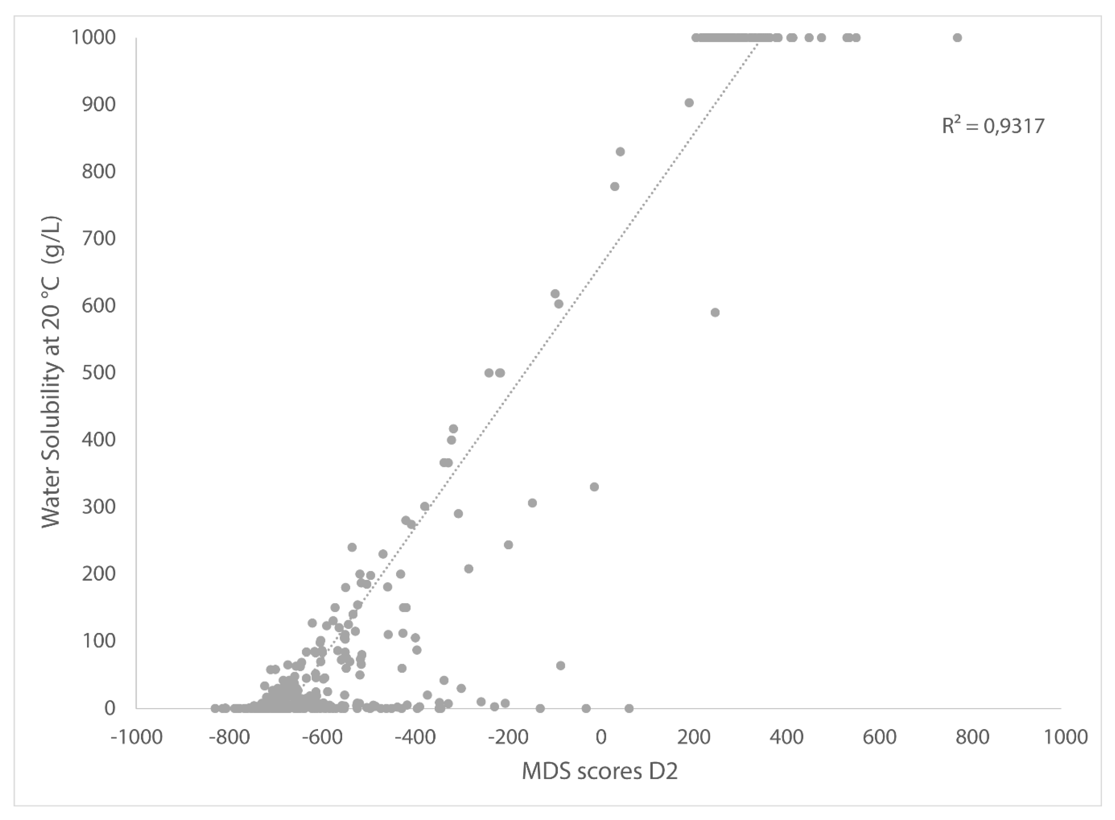 Molecules 25 03037 g003