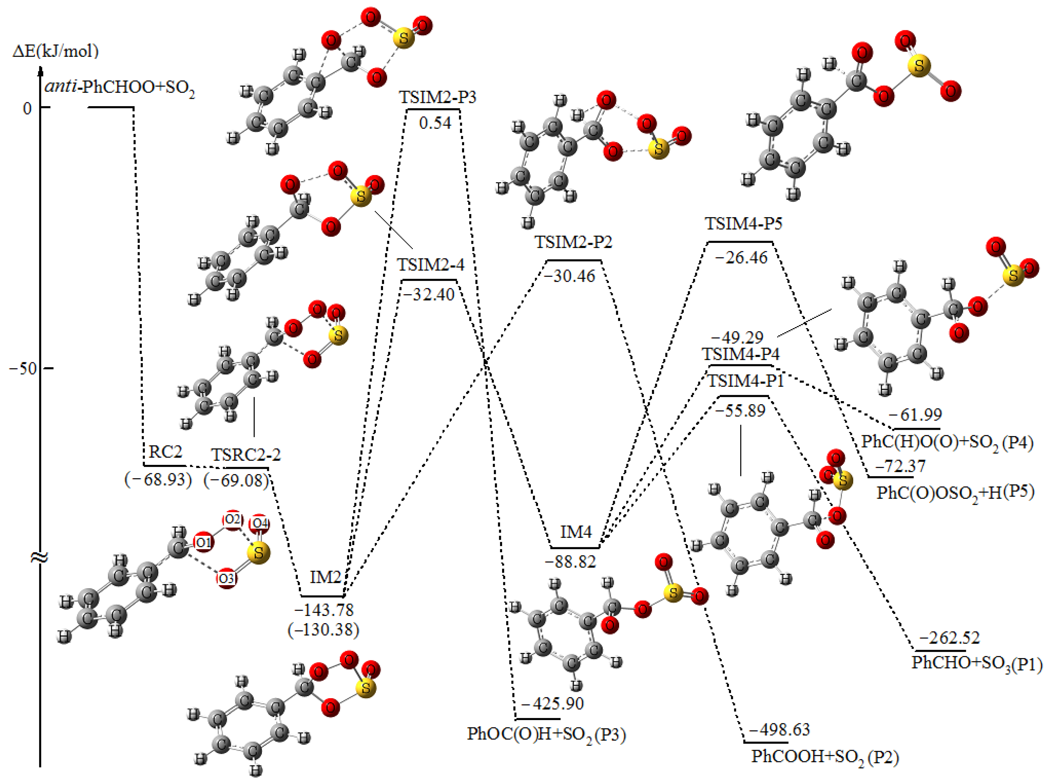 Molecules 25 03041 g002