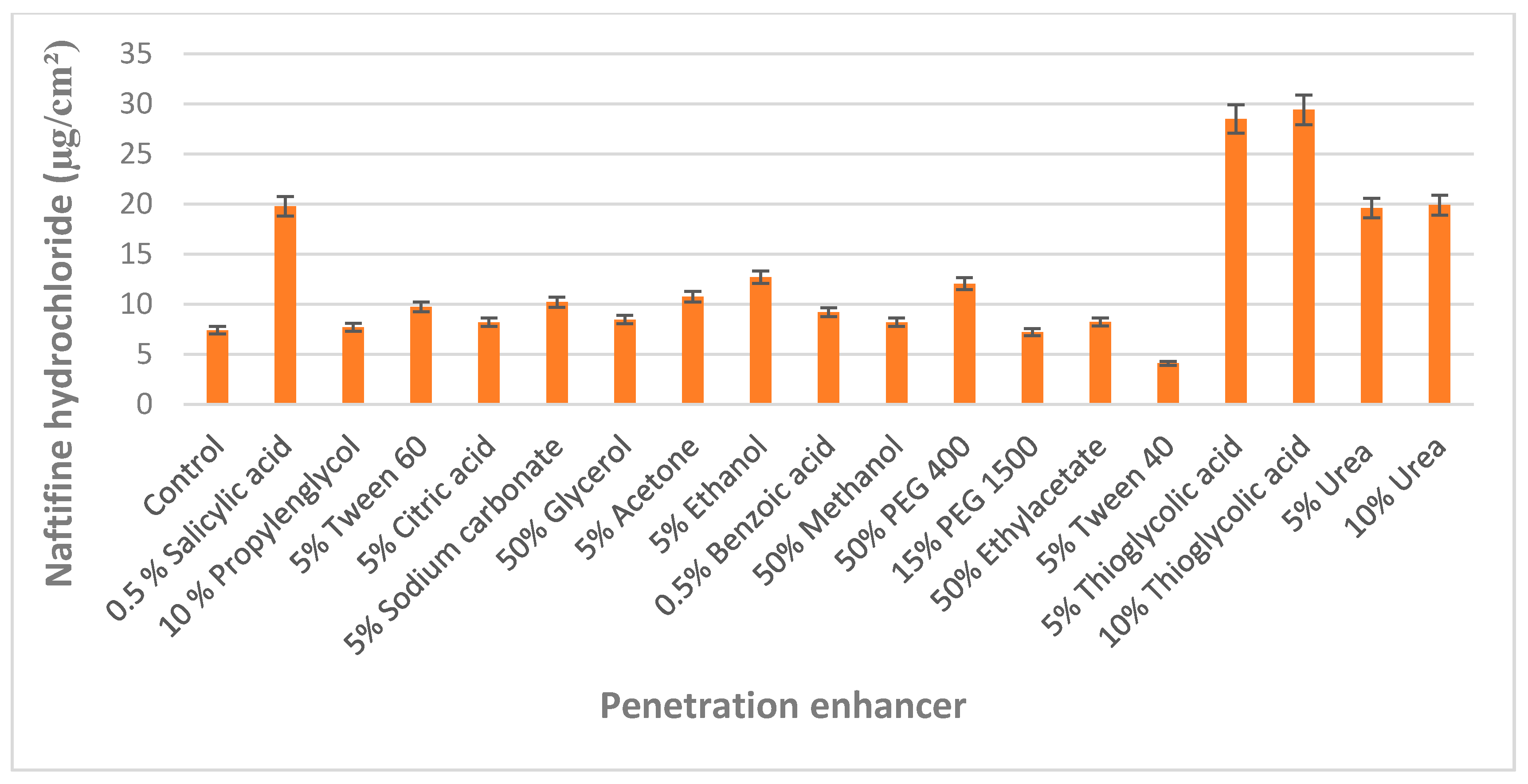 Molecules 25 03043 g001