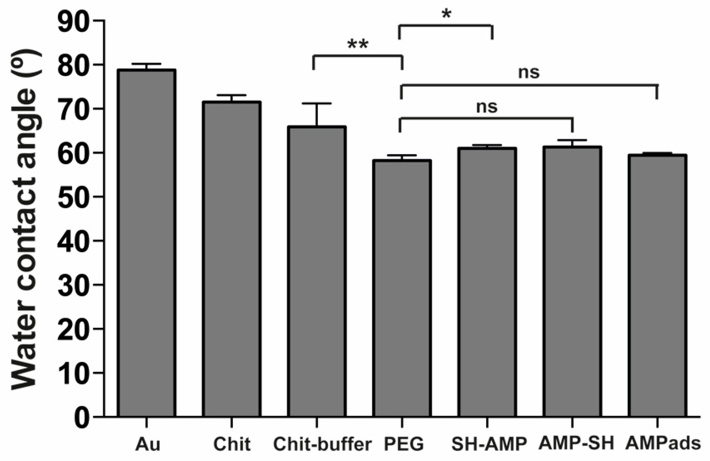 Molecules 25 03046 g003