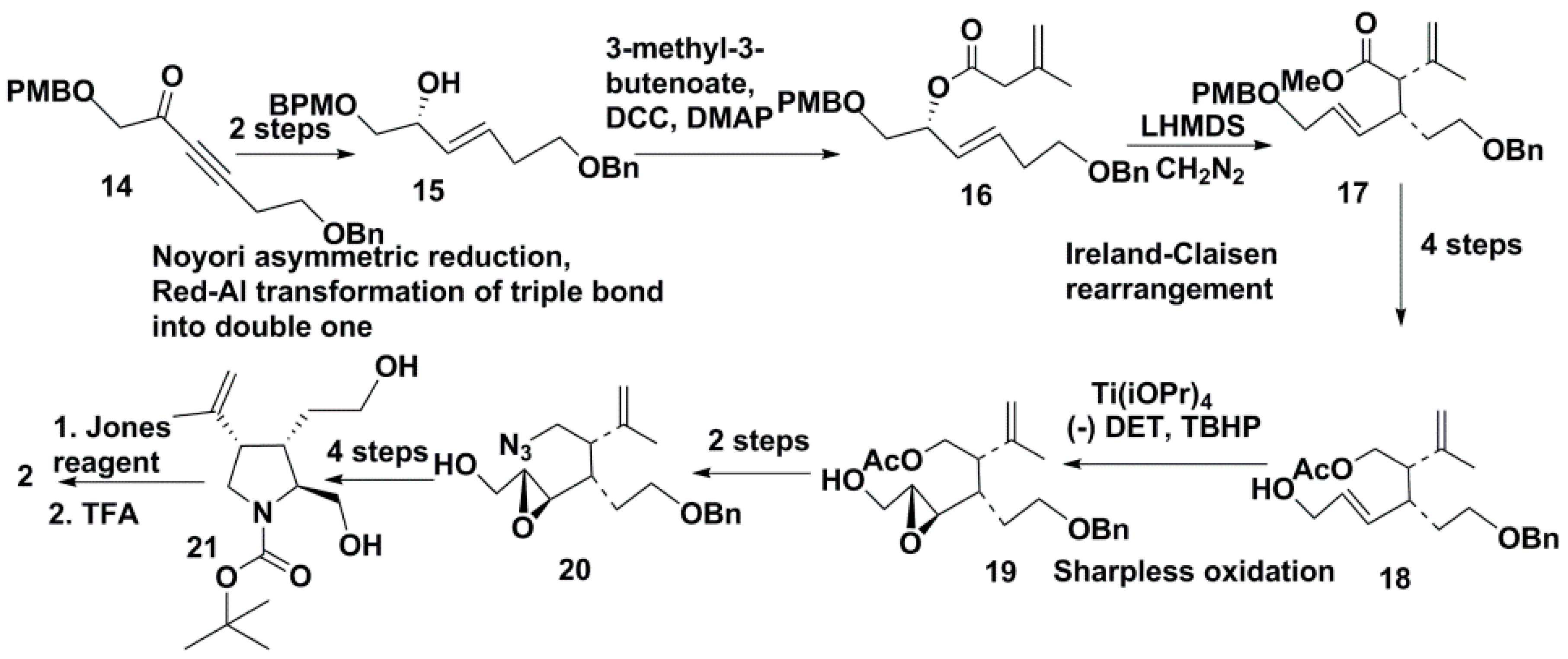 Molecules 25 03049 sch002 Molecules 25 03049 sch002
