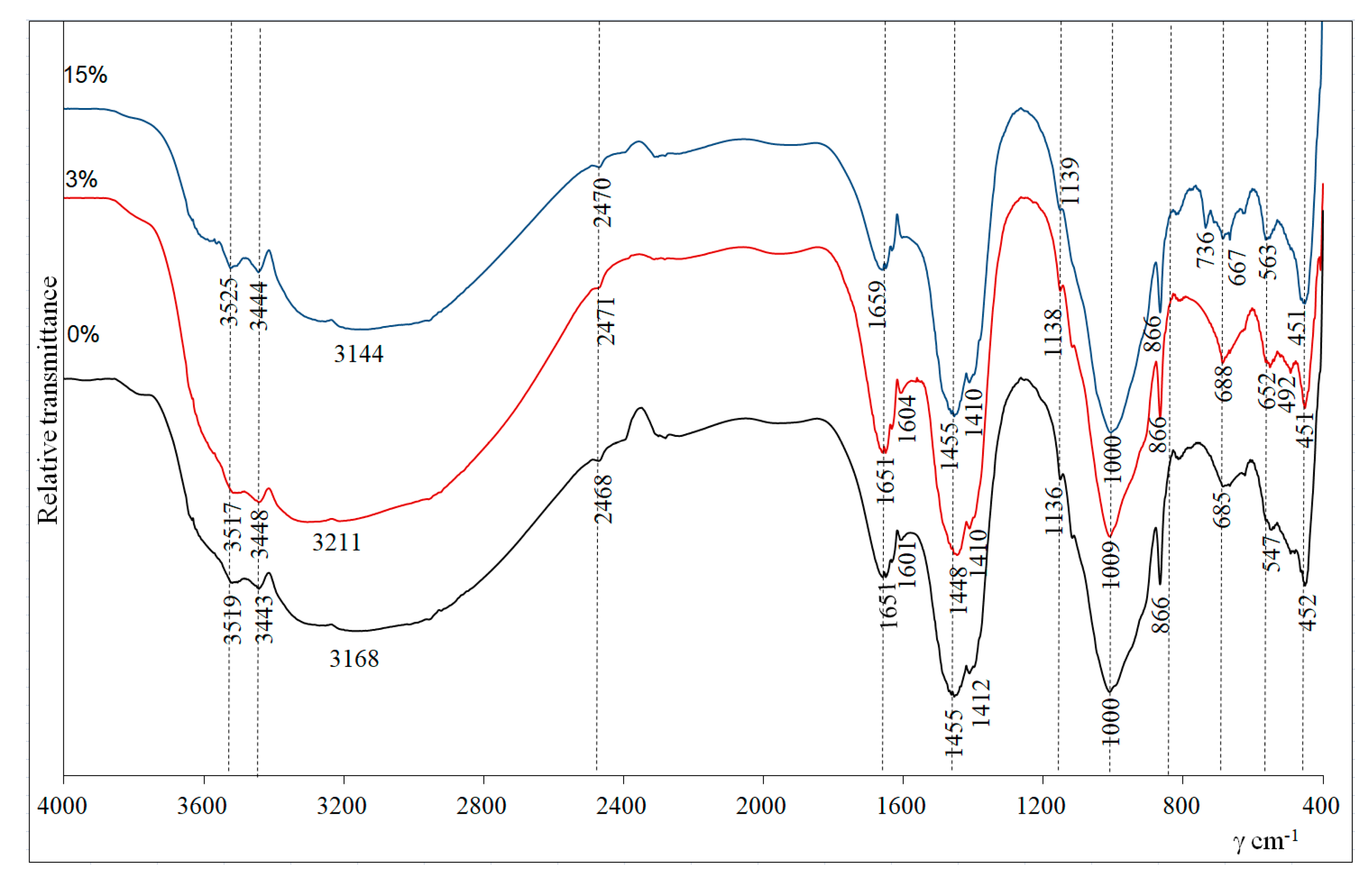 Molecules 25 03053 g004 Molecules 25 03053 g004