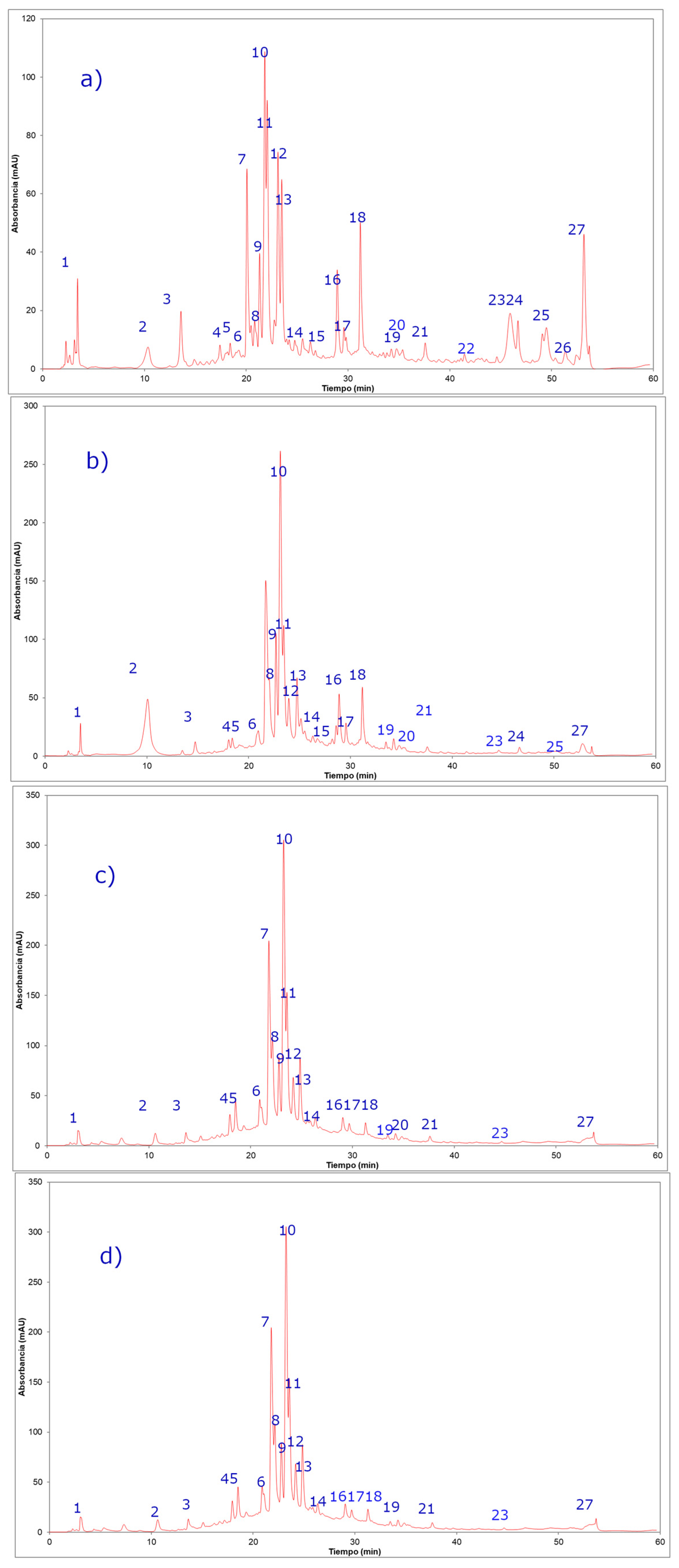 Molecules 25 03054 g001 Molecules 25 03054 g001