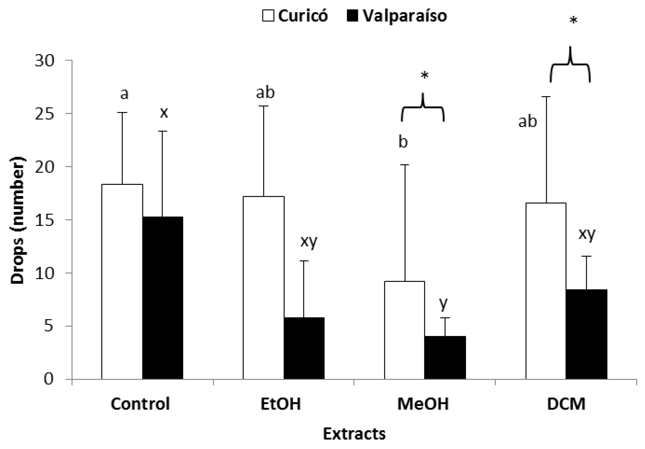Molecules 25 03054 g003 Molecules 25 03054 g003