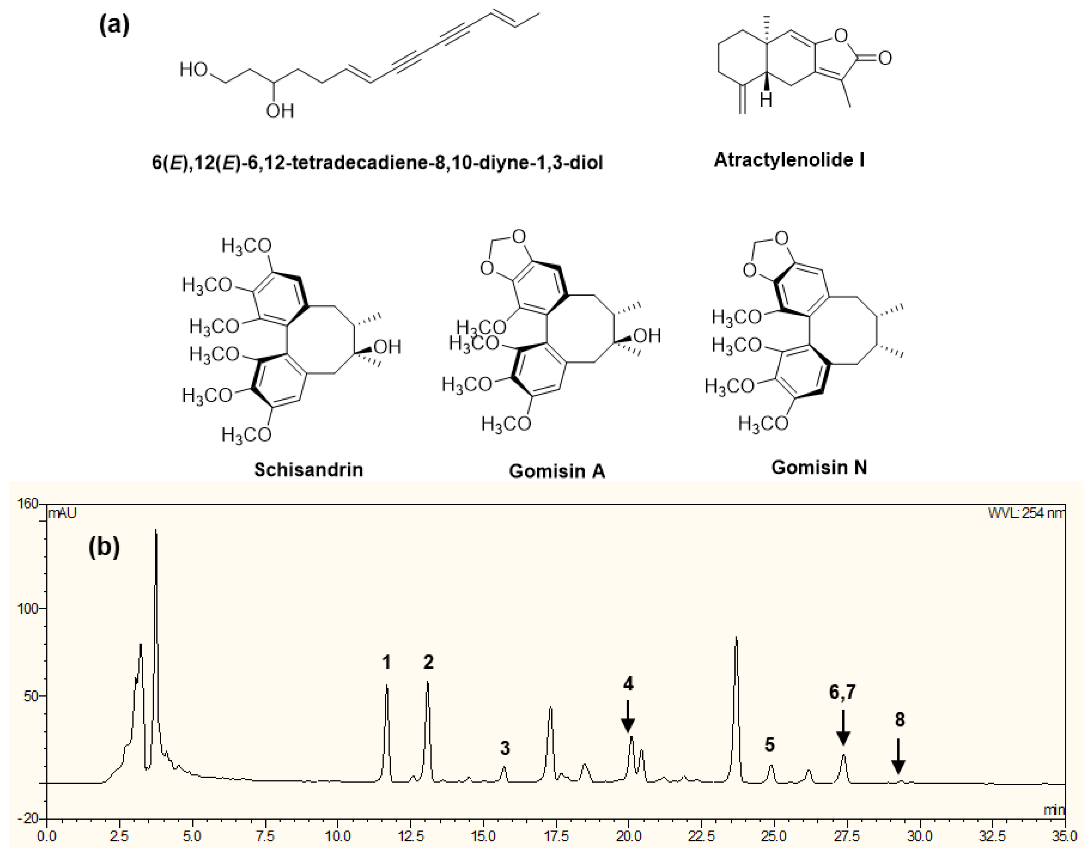 Molecules 25 03064 g001
