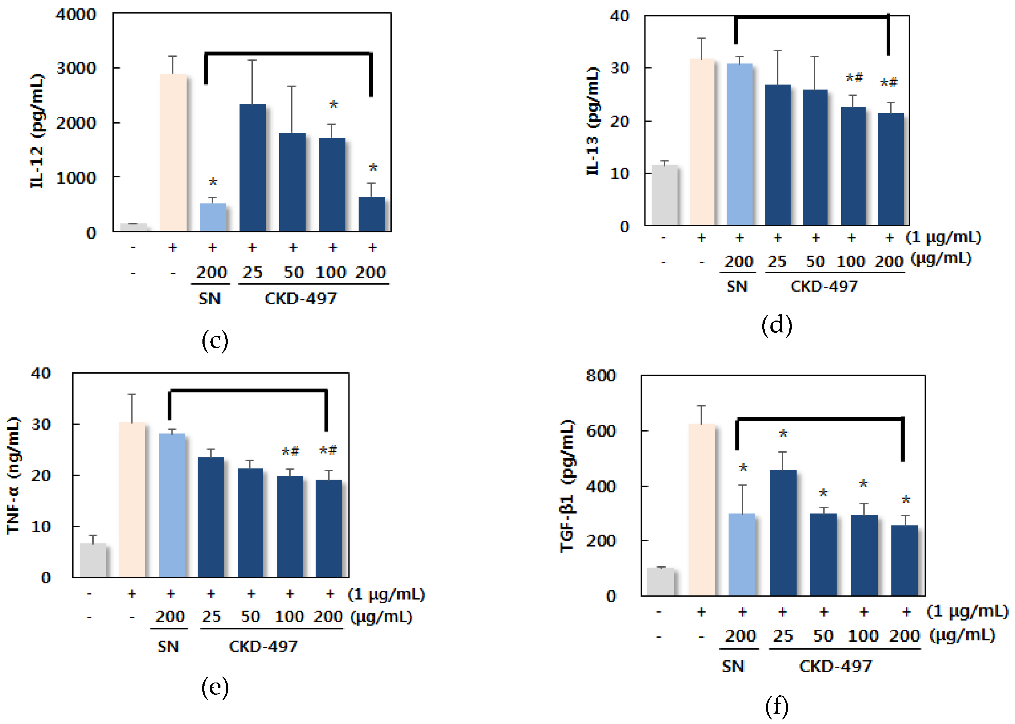 Molecules 25 03064 g002b