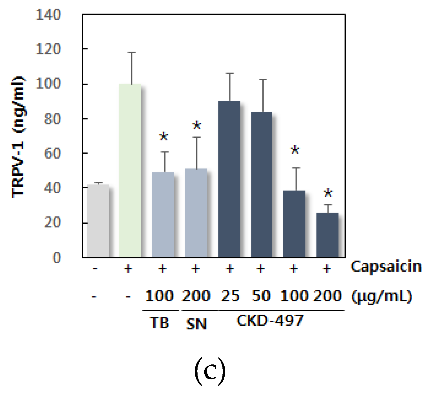 Molecules 25 03064 g003b