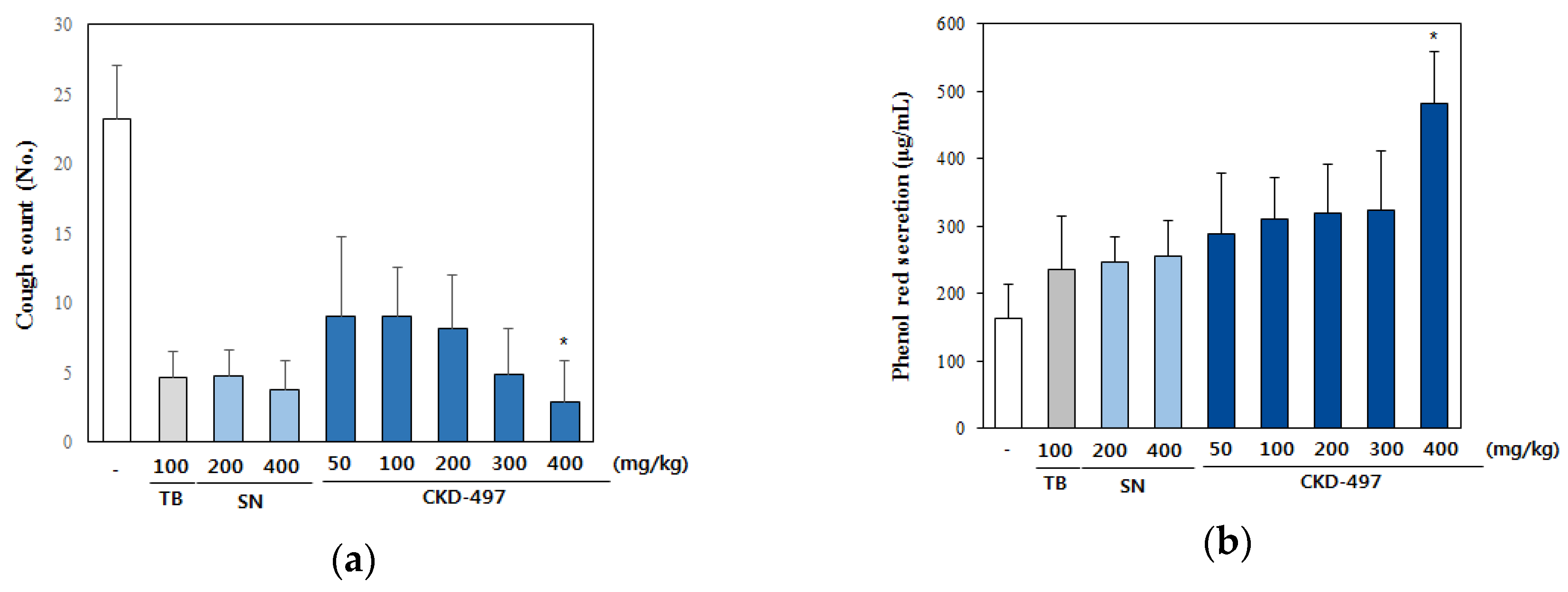 Molecules 25 03064 g005