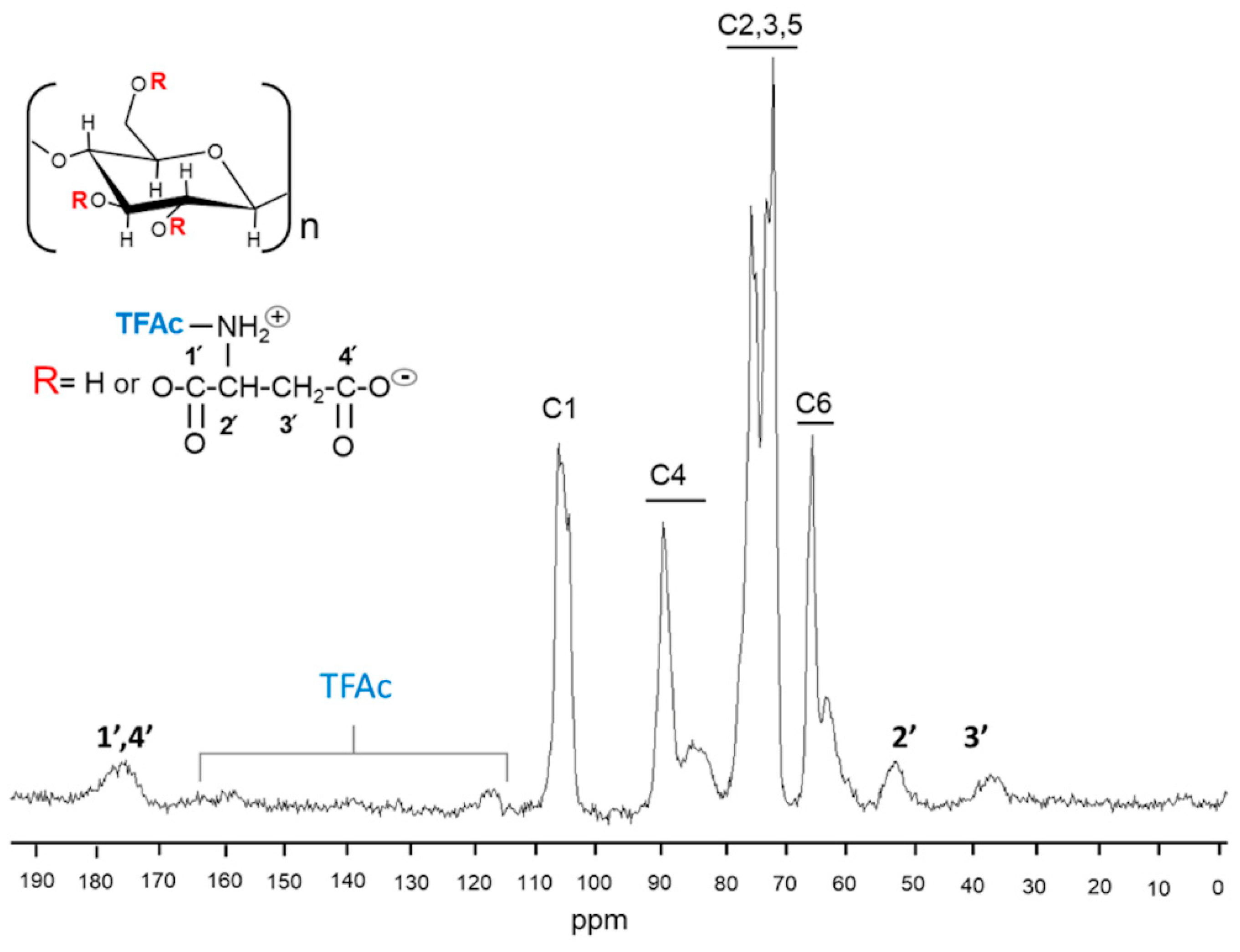Molecules 25 03065 g003
