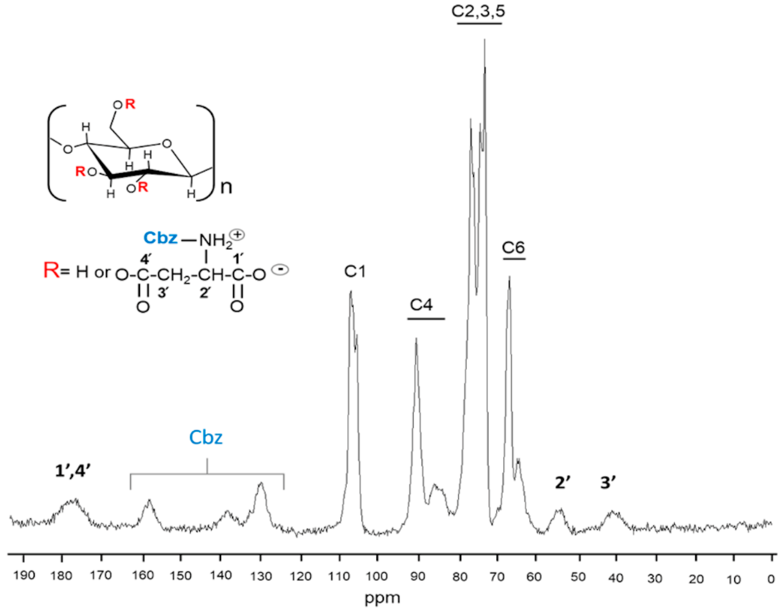 Molecules 25 03065 g004