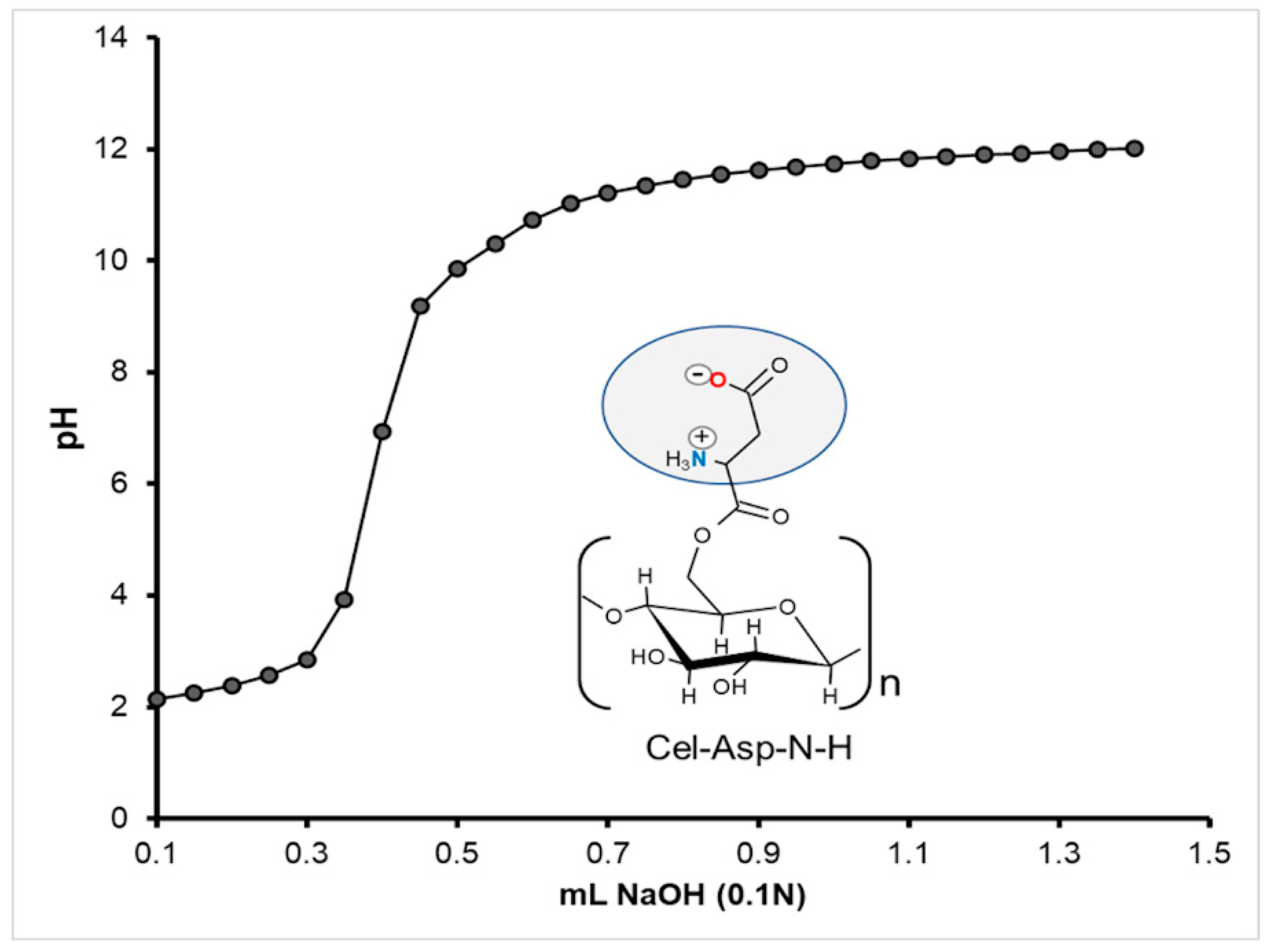 Molecules 25 03065 g005