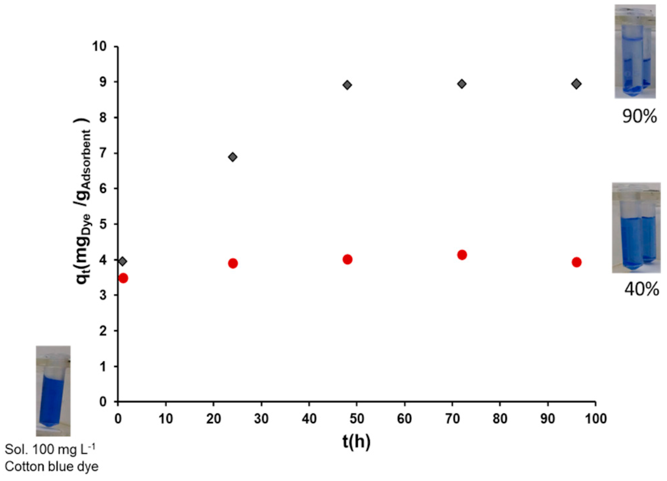 Molecules 25 03065 g006
