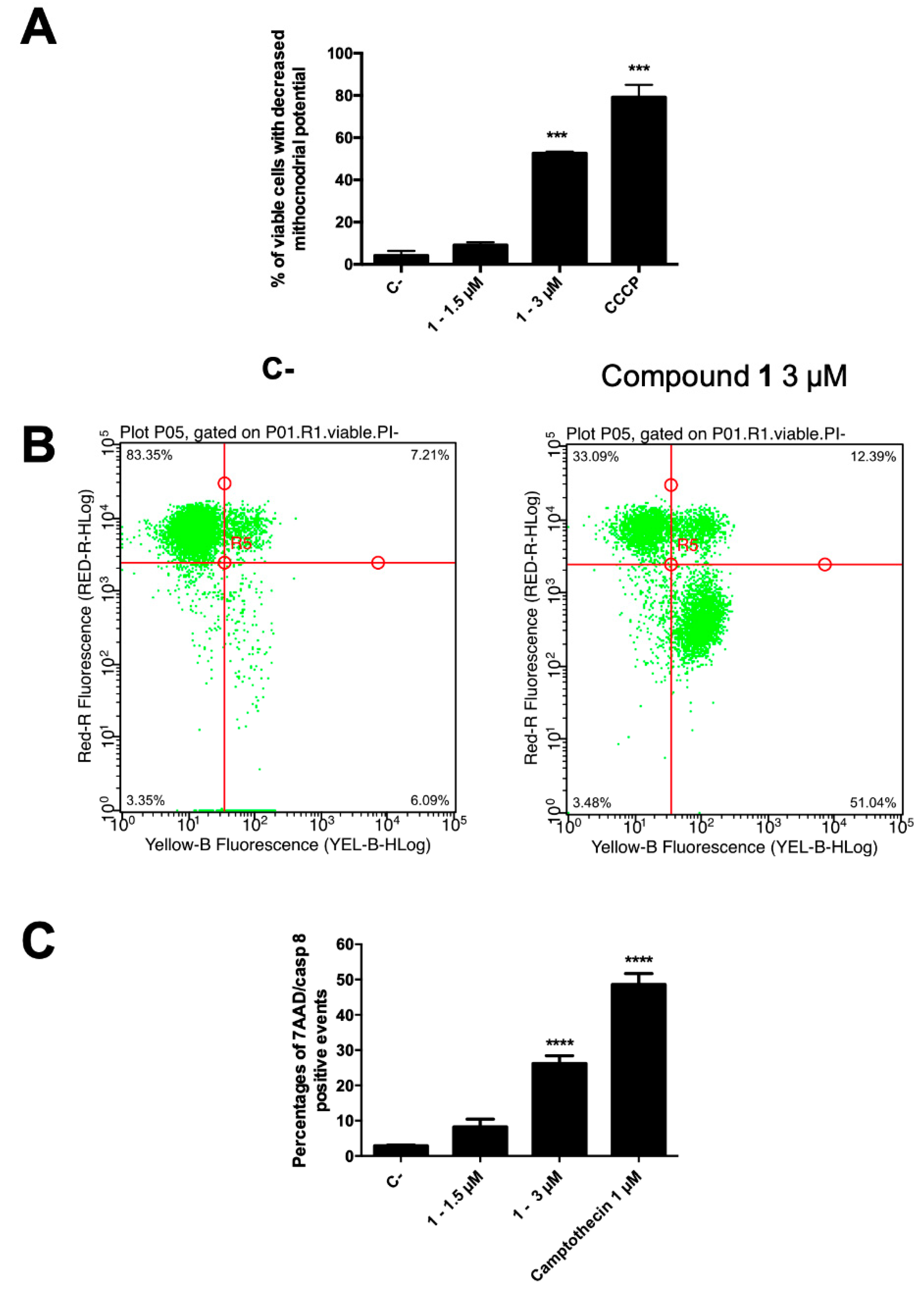 Molecules 25 03066 g005