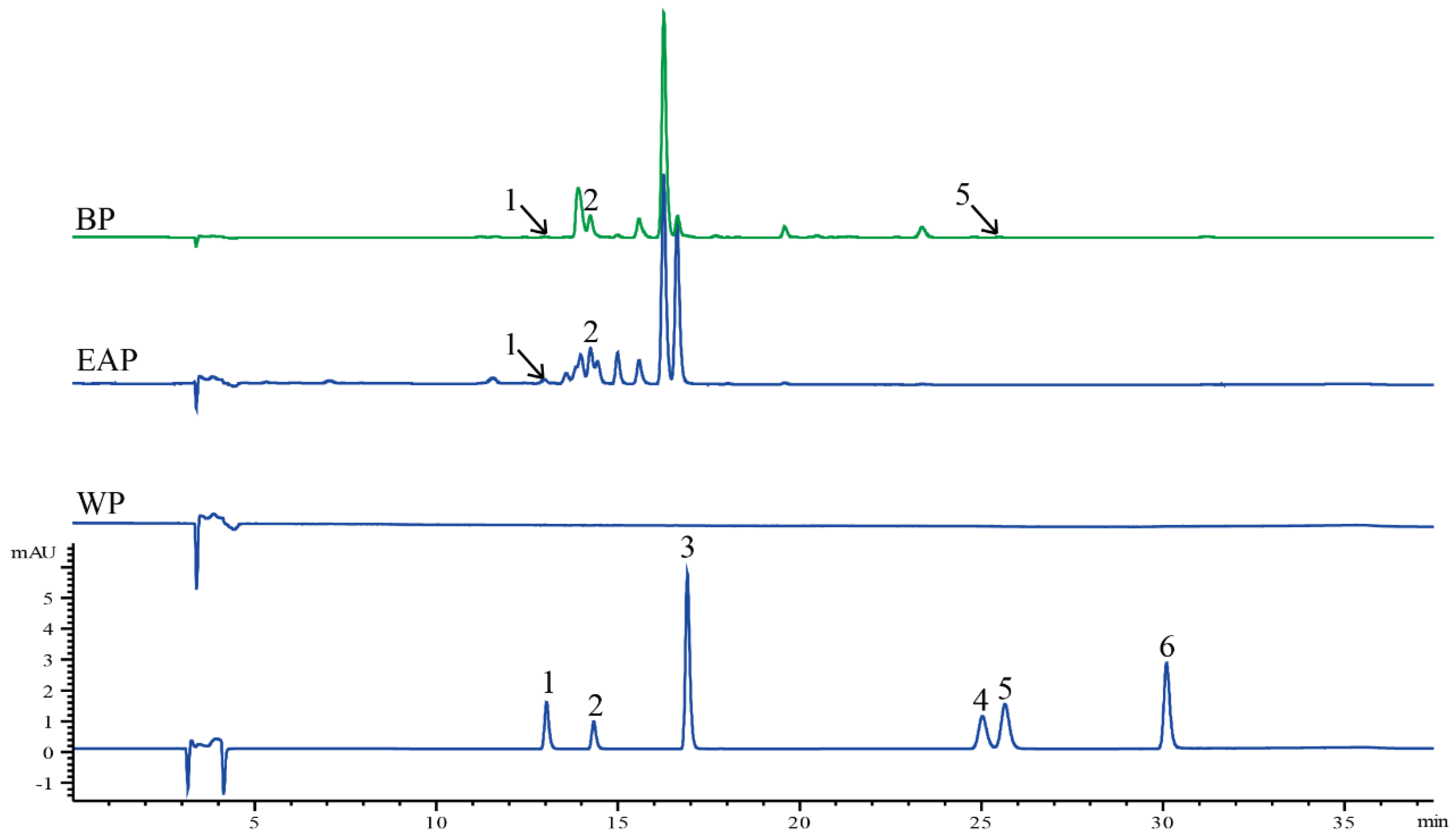 Molecules 25 03068 g001