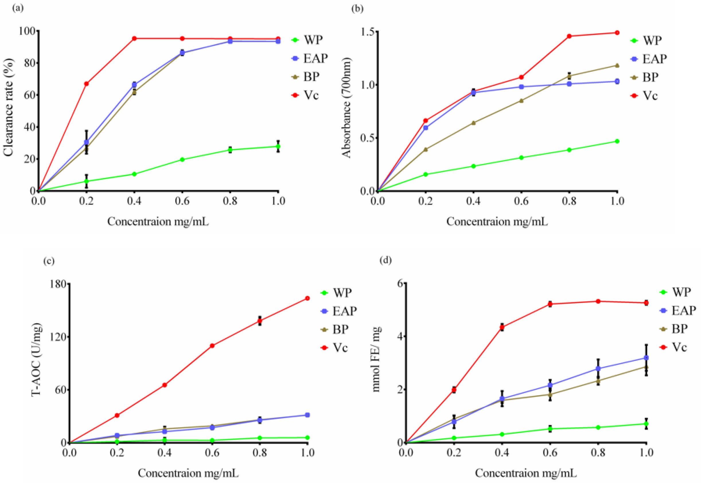 Molecules 25 03068 g002