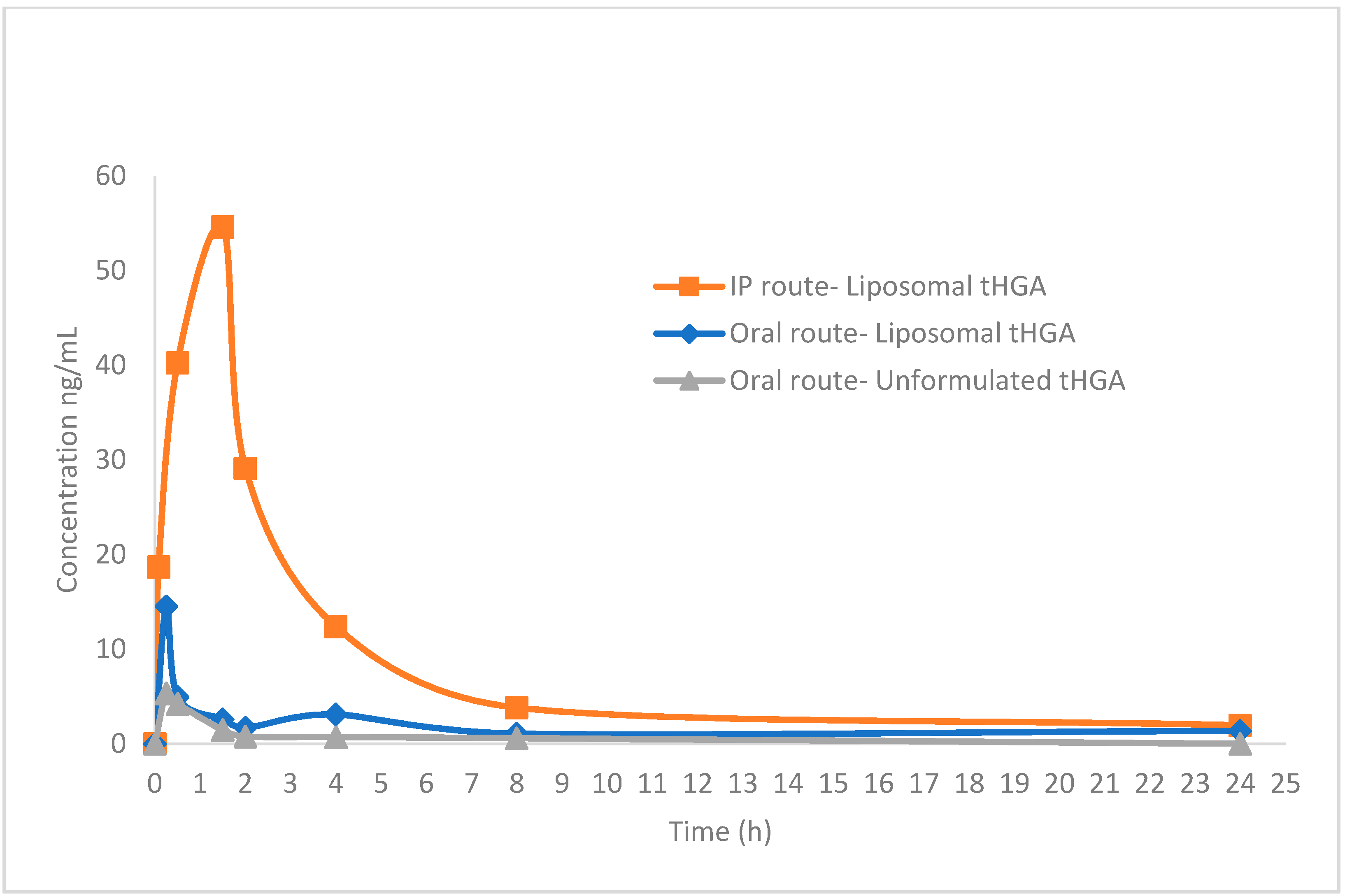Molecules 25 03069 g002