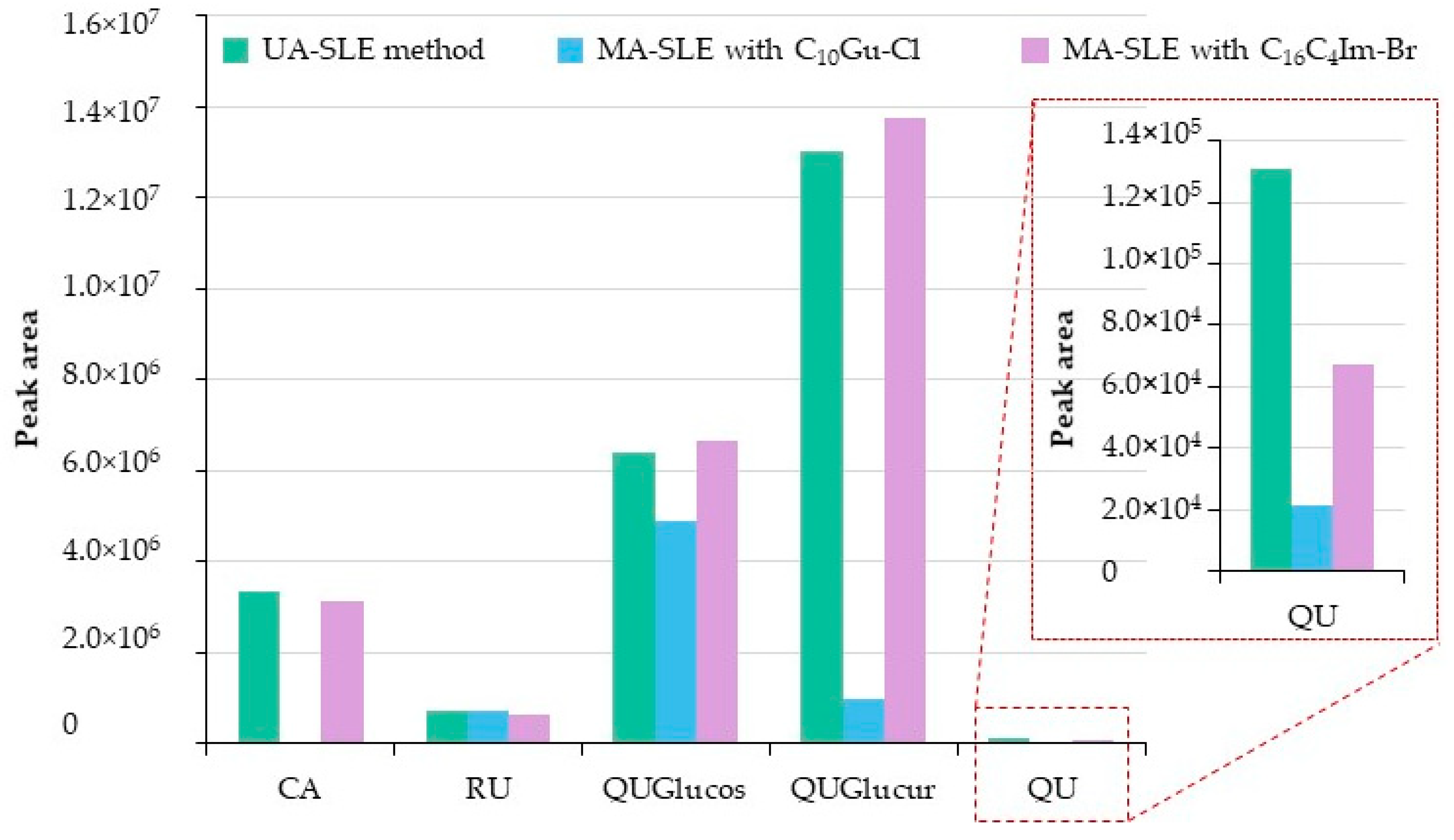 Molecules 25 03072 g001