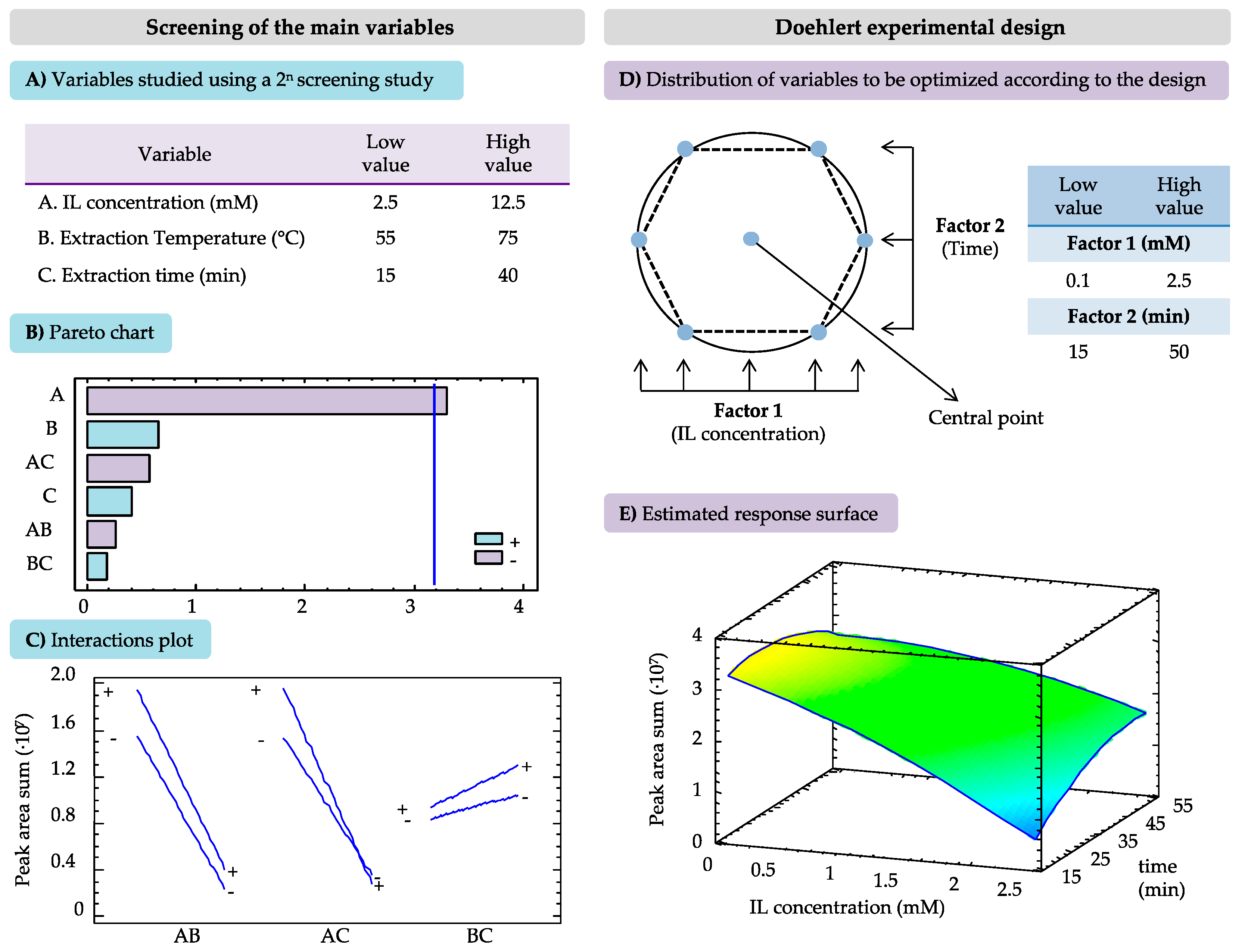 Molecules 25 03072 g002