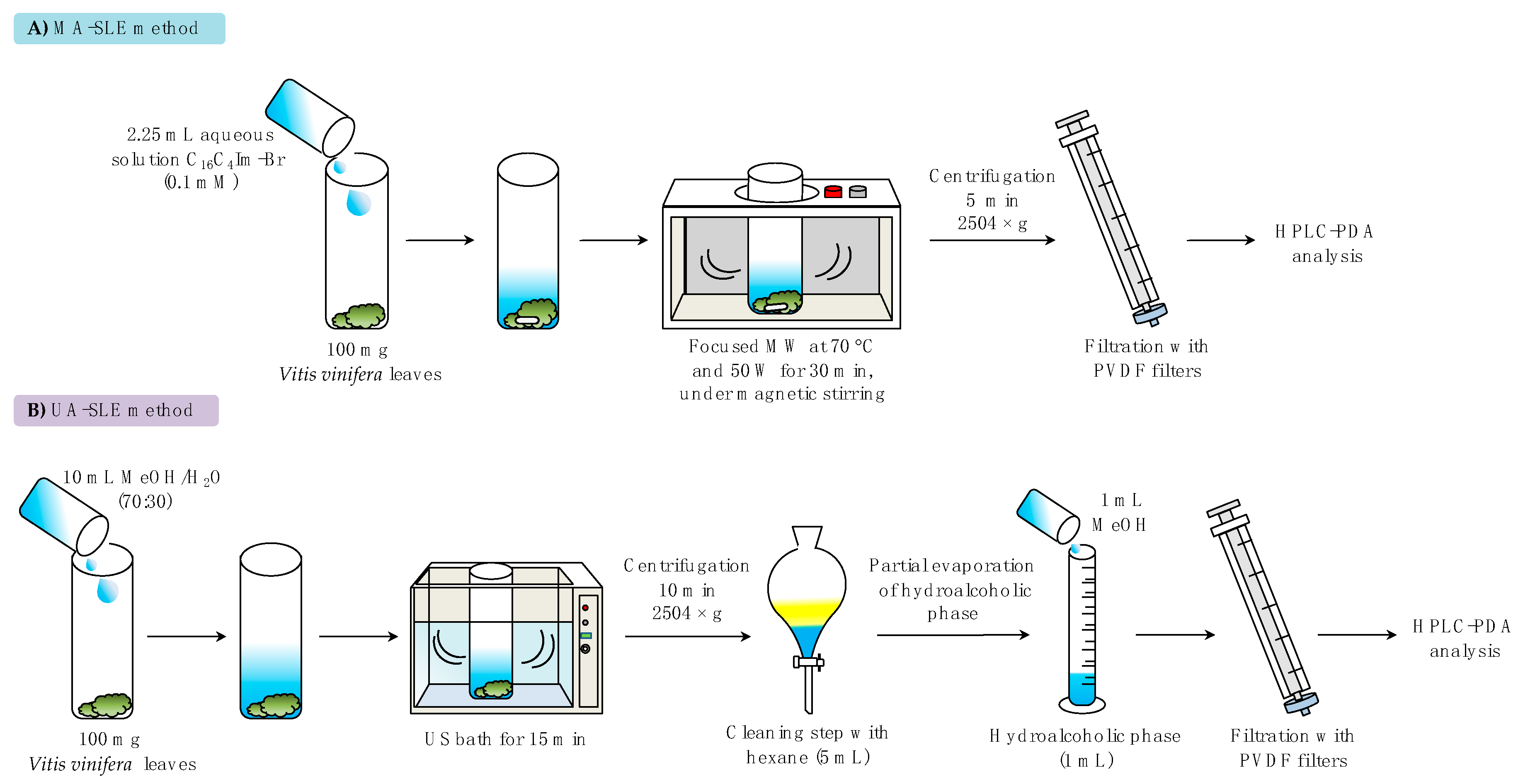 Molecules 25 03072 g003