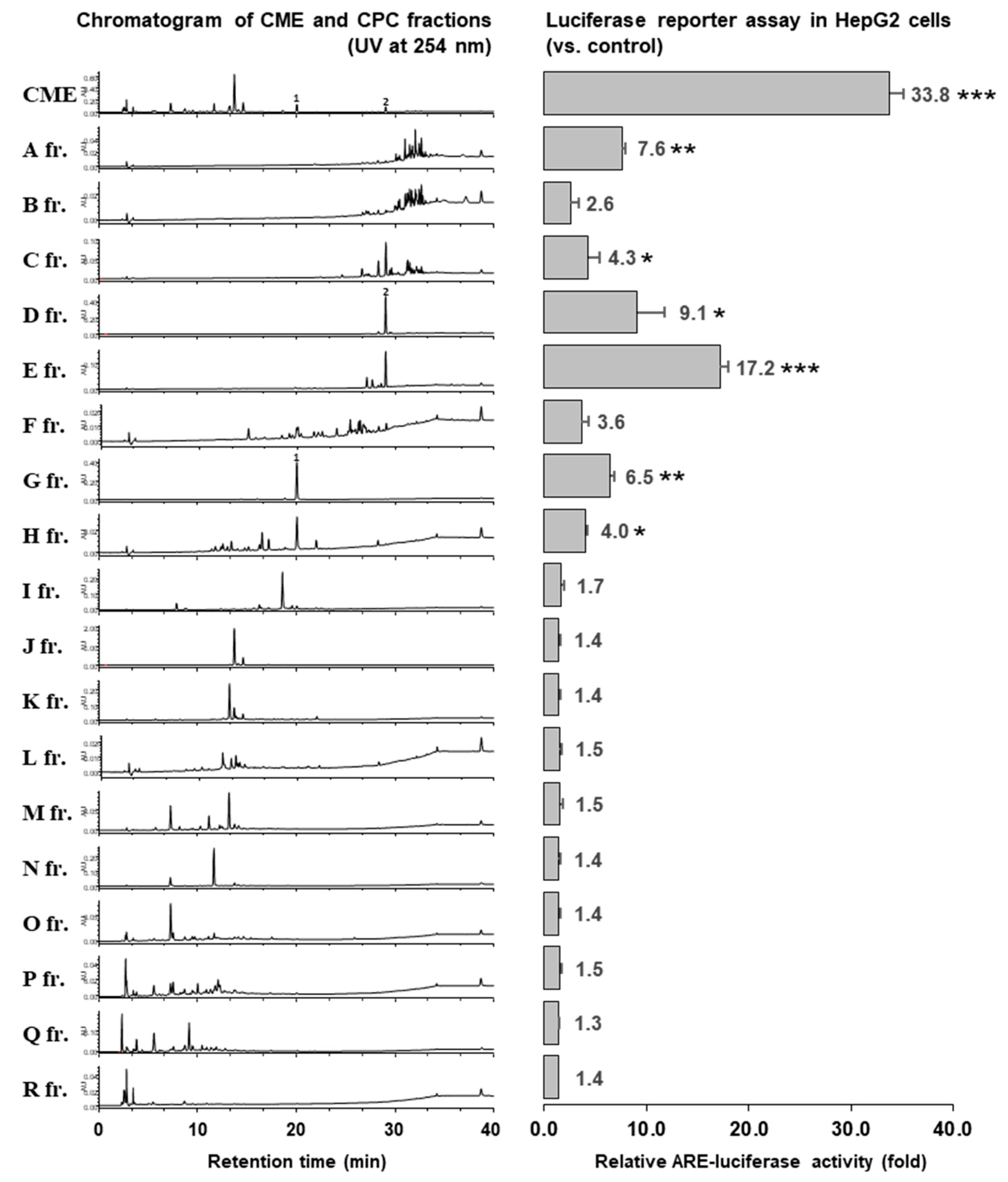 Molecules 25 03077 g002