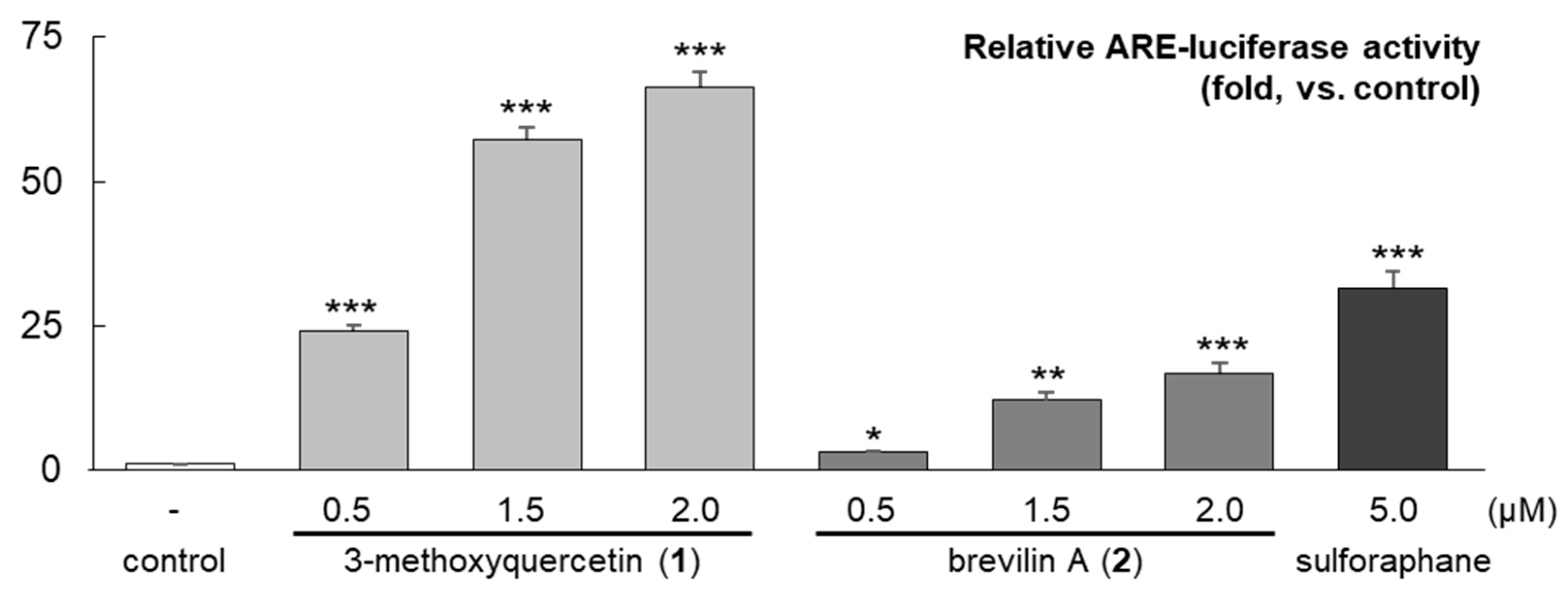 Molecules 25 03077 g004
