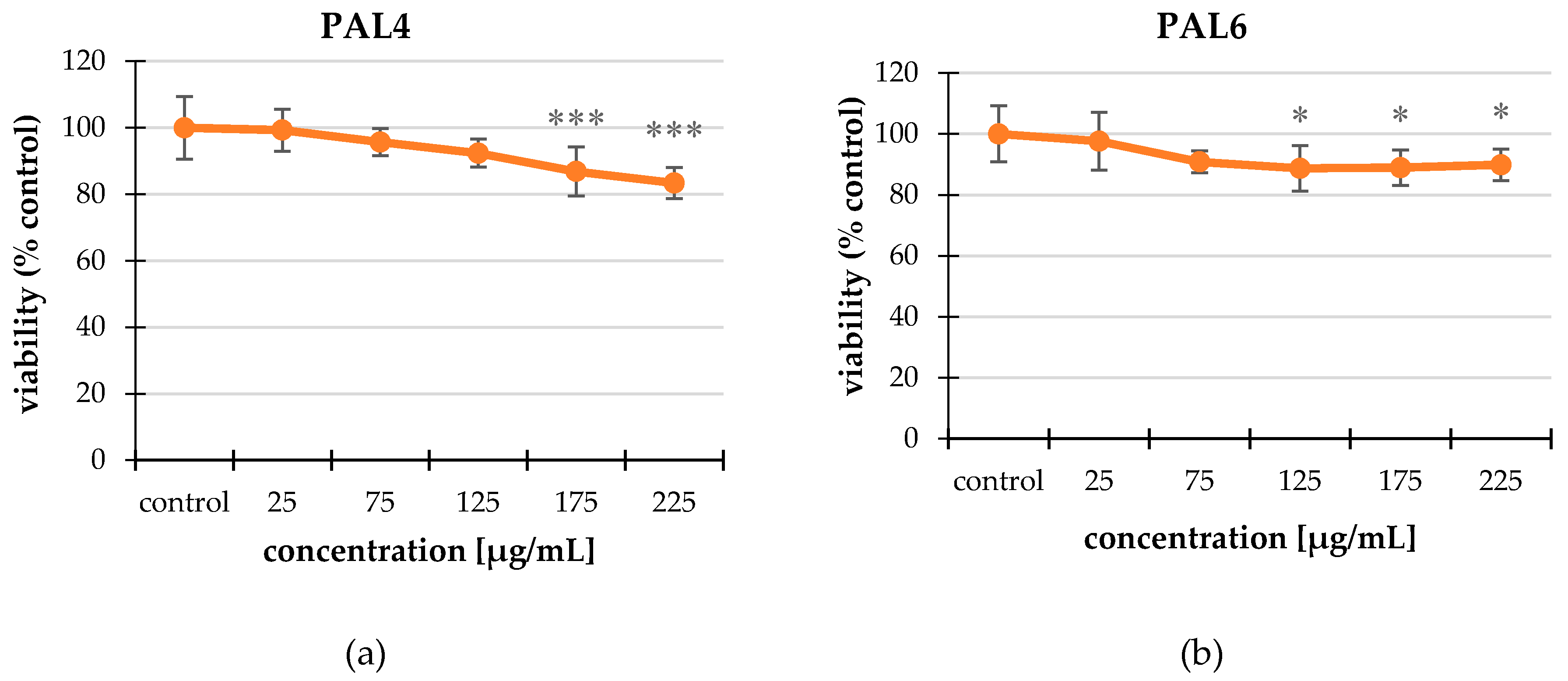 Molecules 25 03080 g001a