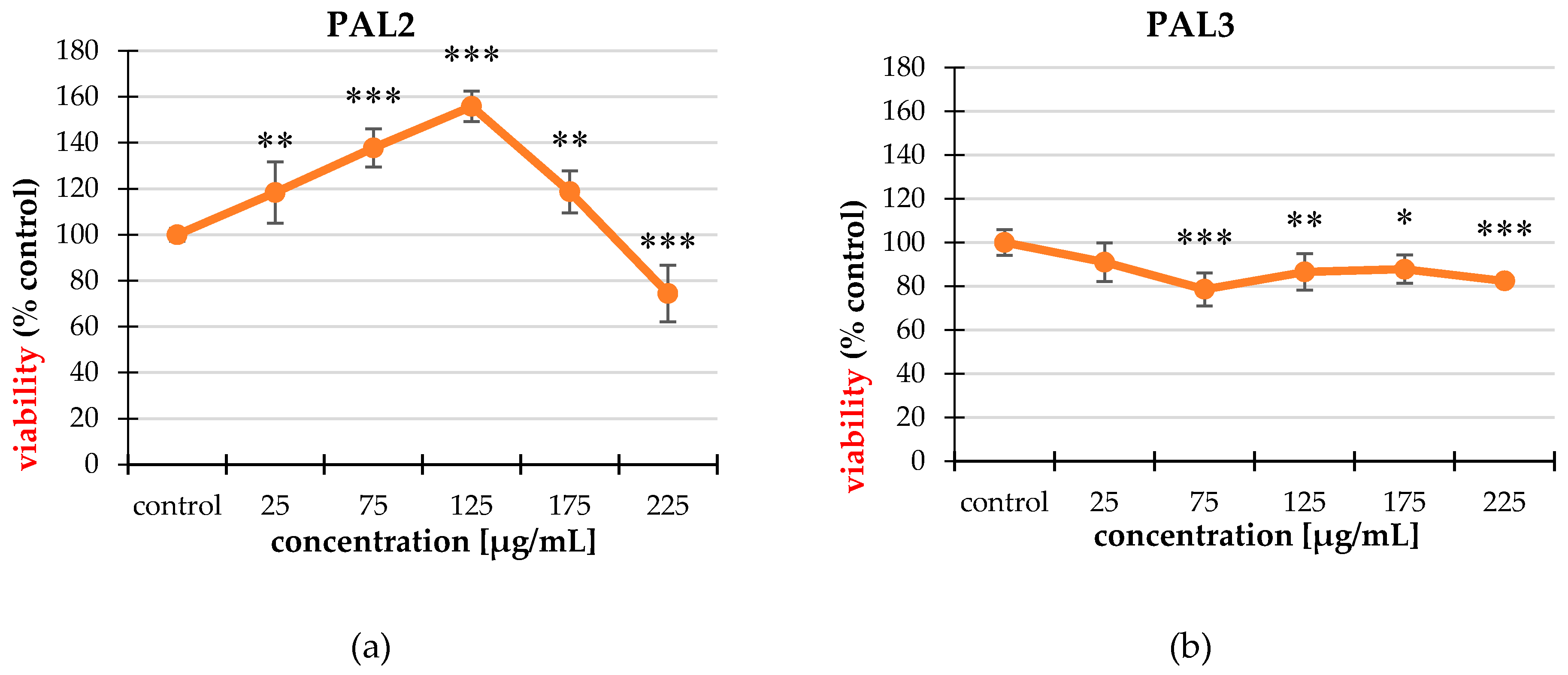 Molecules 25 03080 g002a