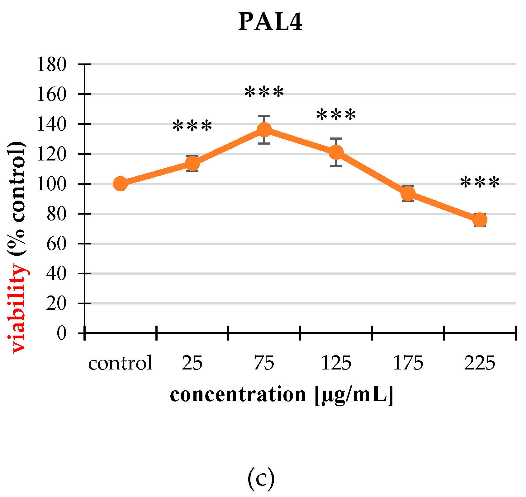 Molecules 25 03080 g002b