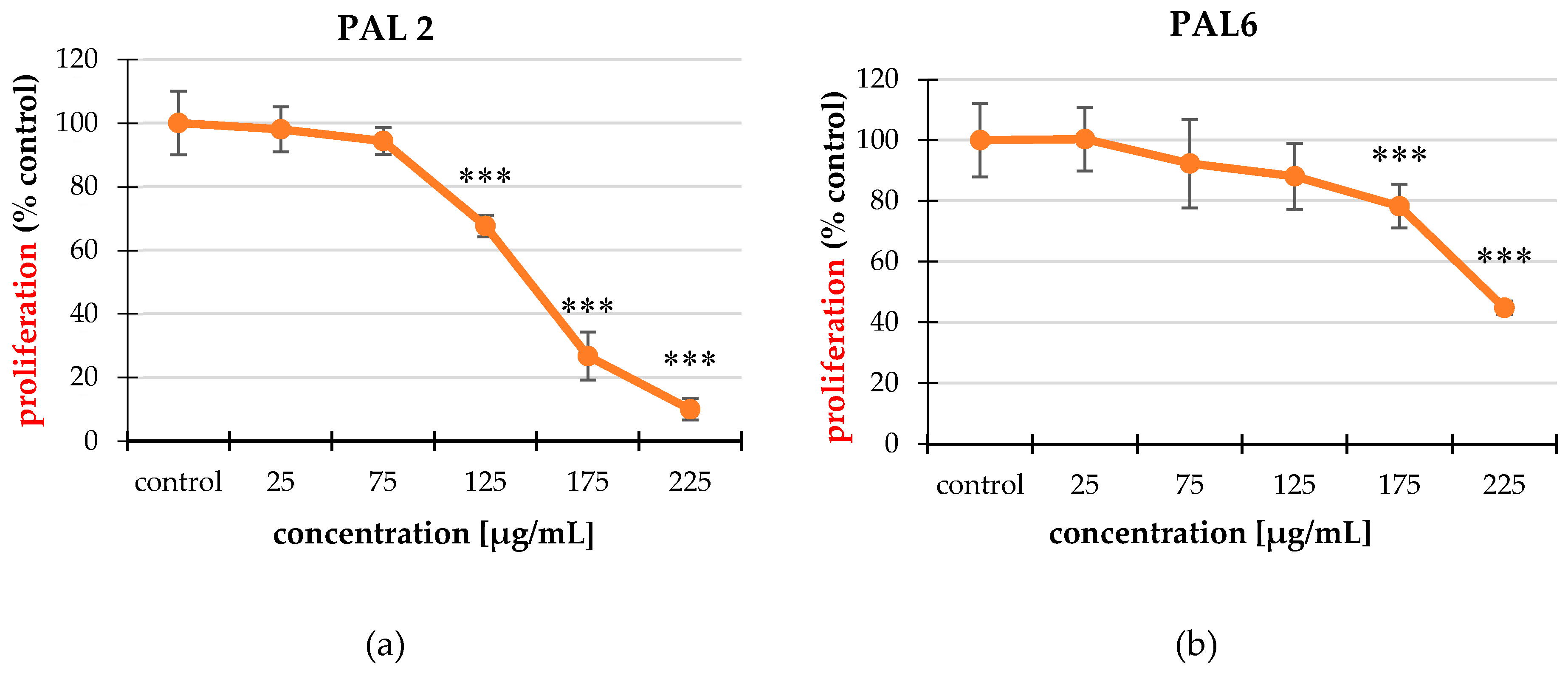 Molecules 25 03080 g003a