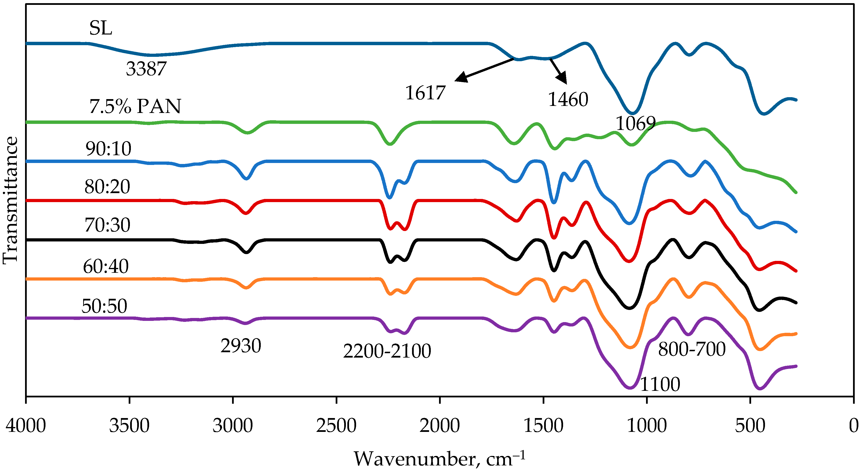 Molecules 25 03081 g002