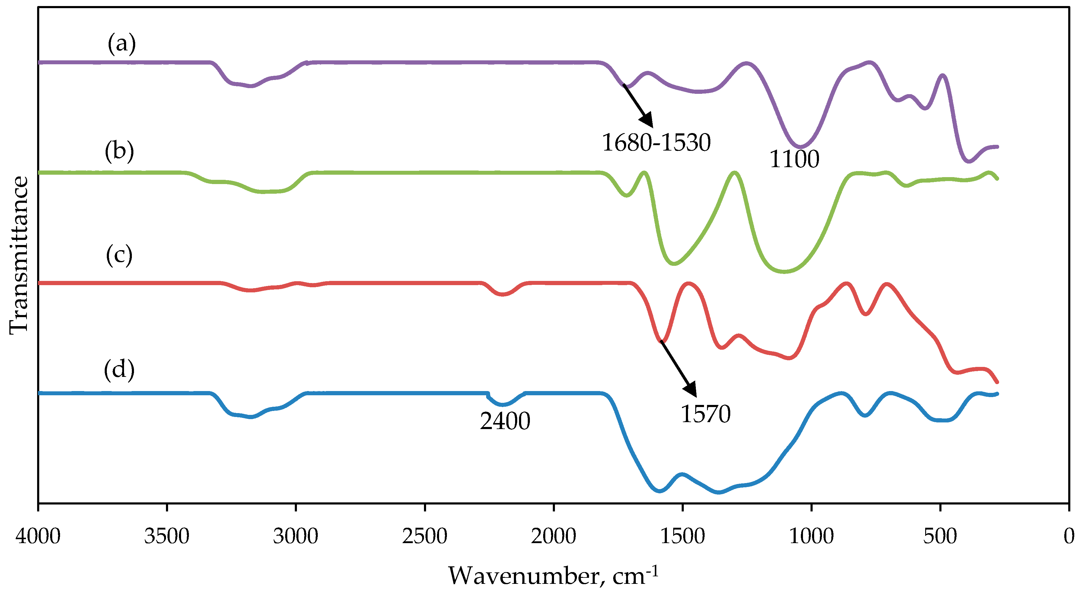 Molecules 25 03081 g004