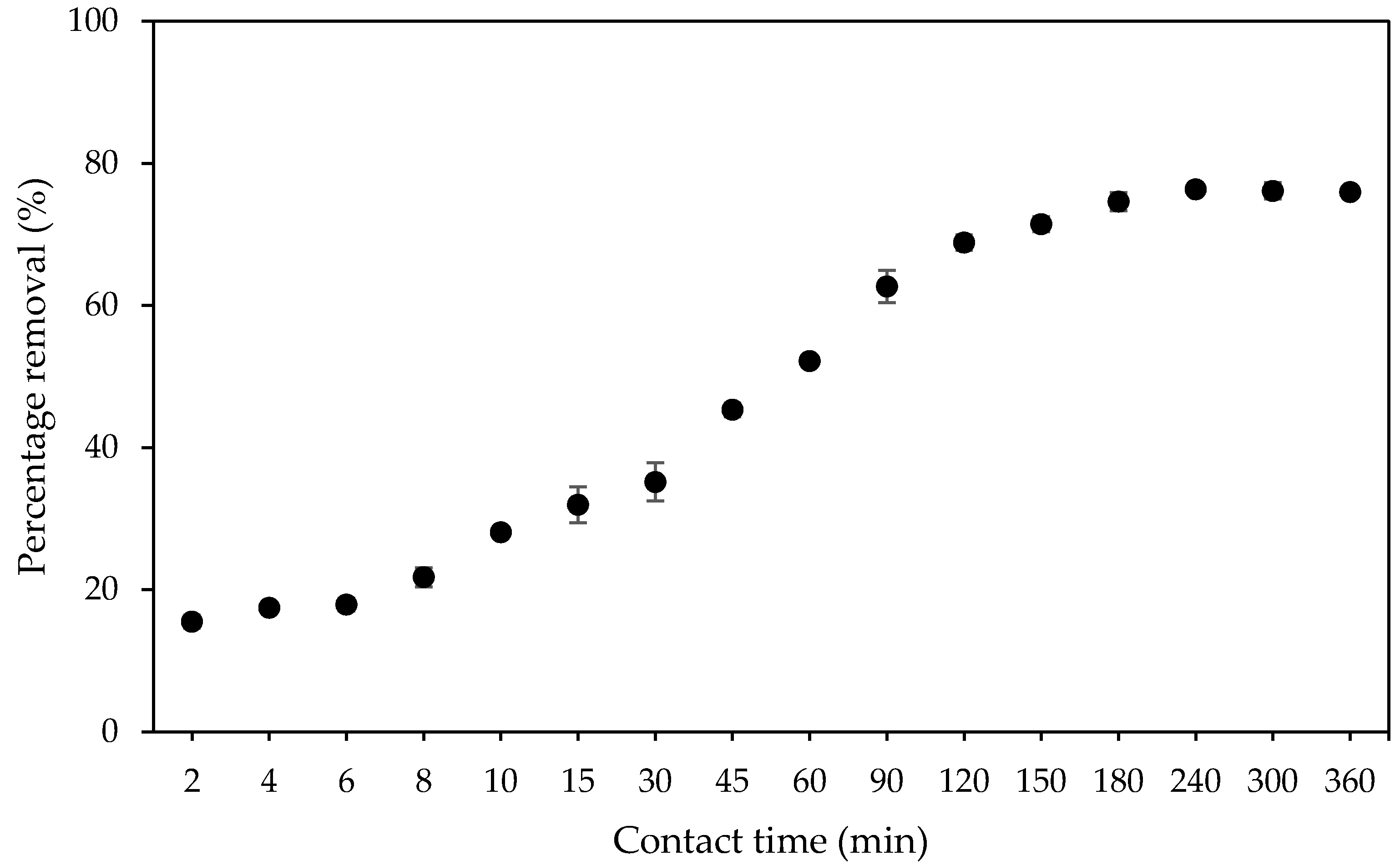 Molecules 25 03081 g010