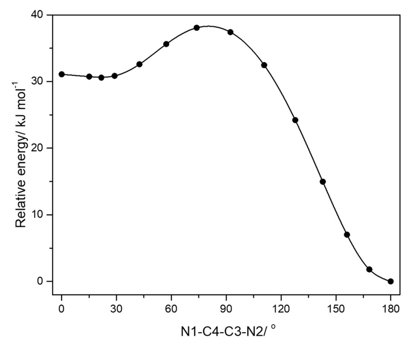 Molecules 25 03083 g003