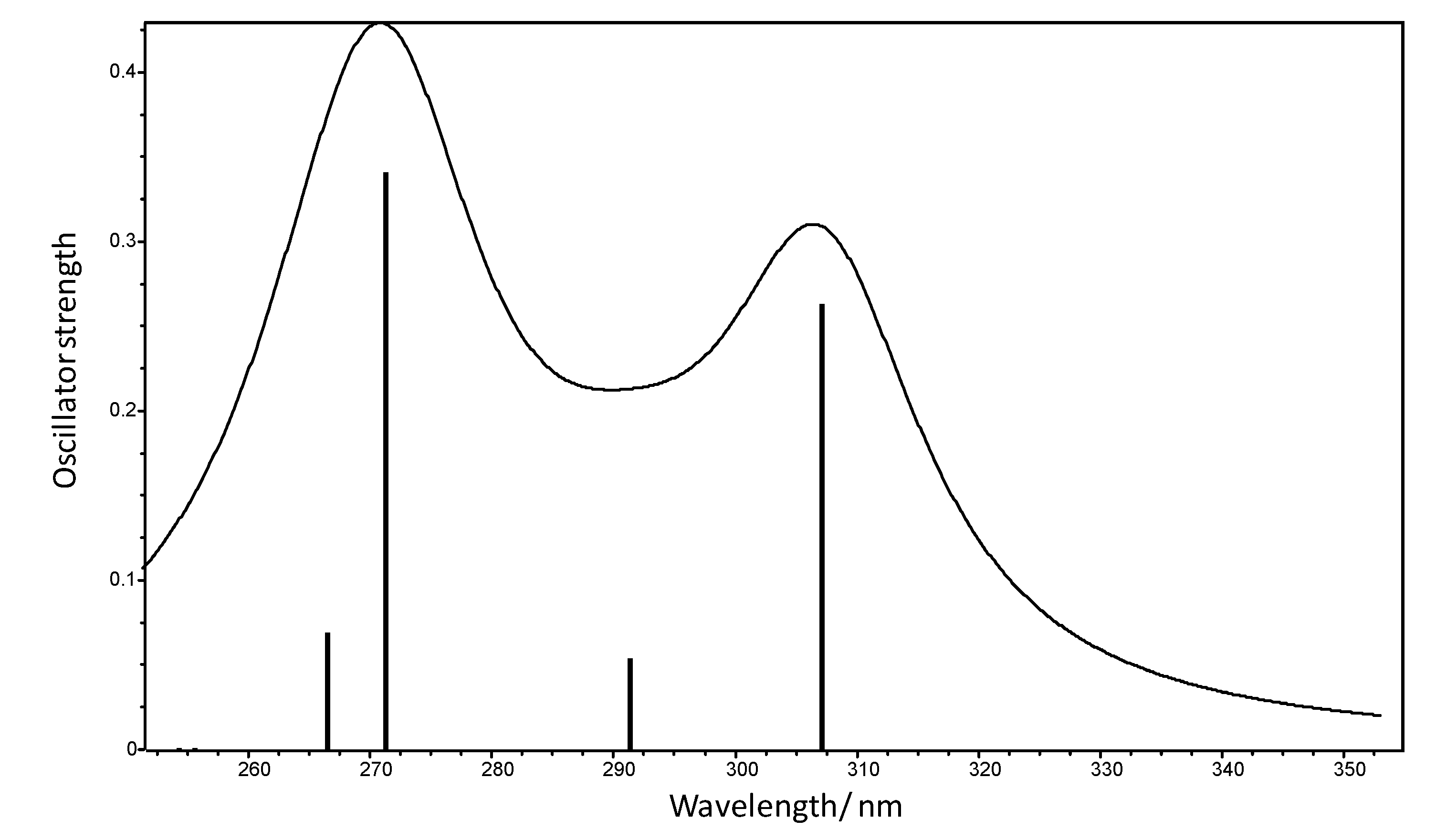 Molecules 25 03083 g006