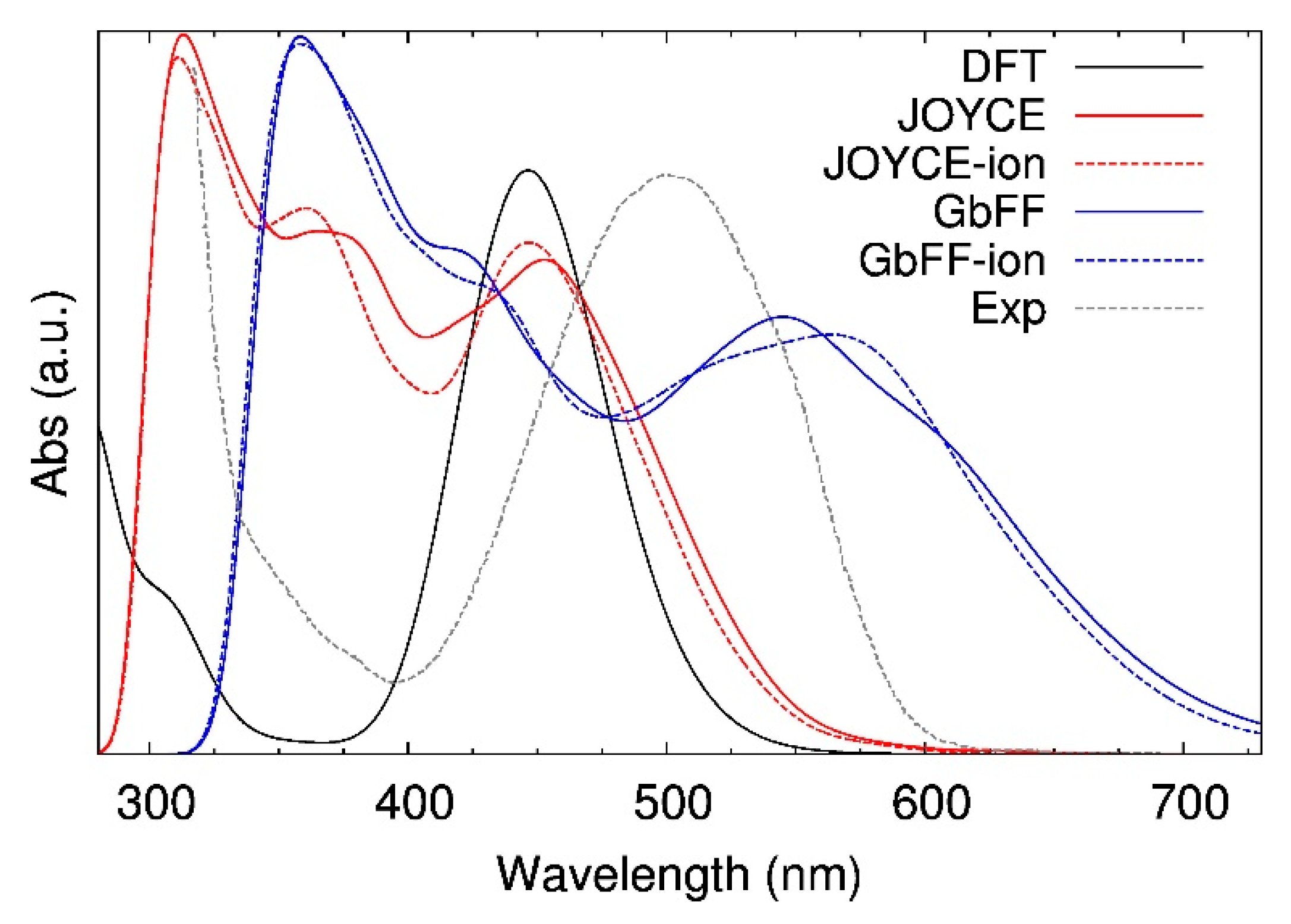 Molecules 25 03084 g007