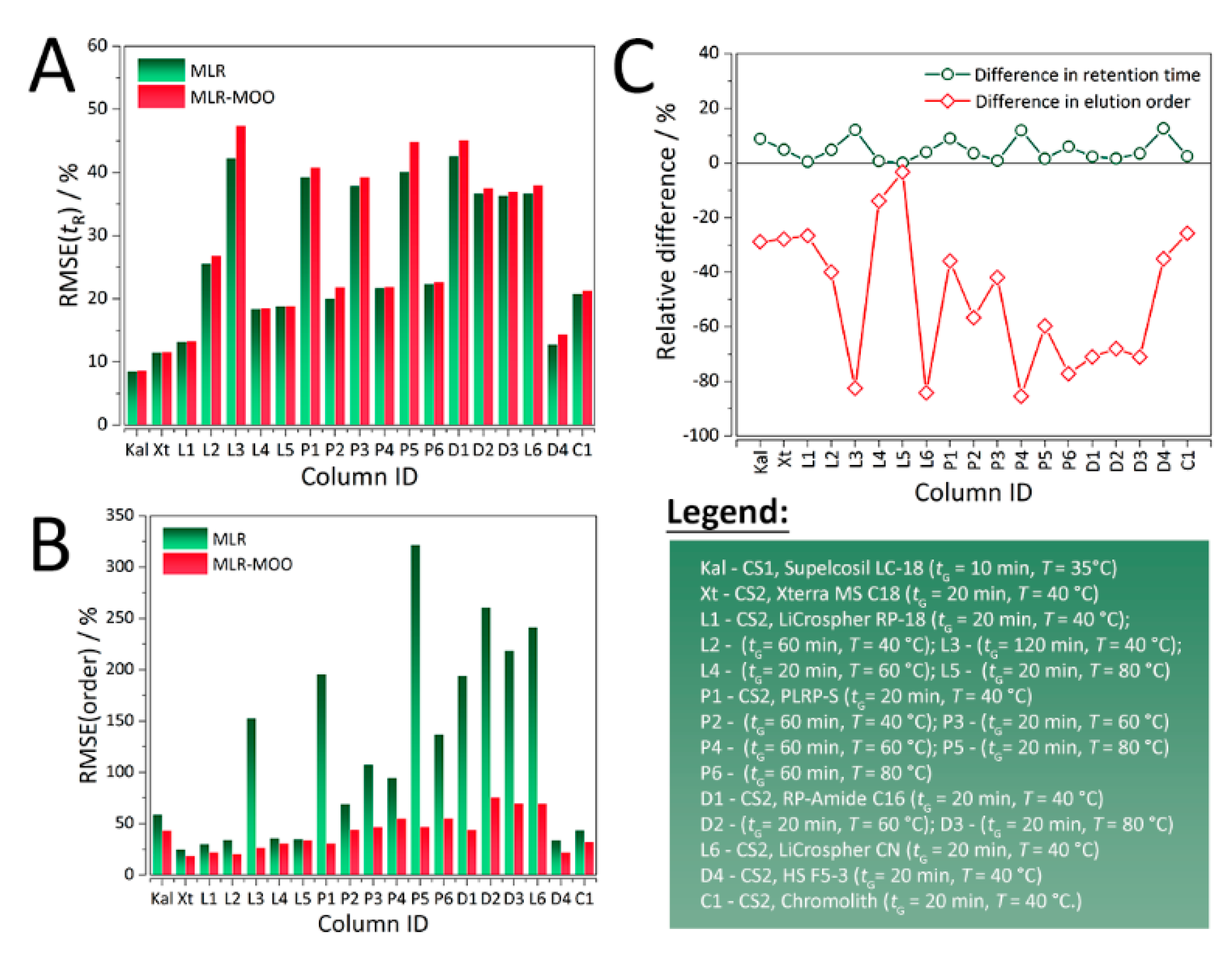 Molecules 25 03085 g002