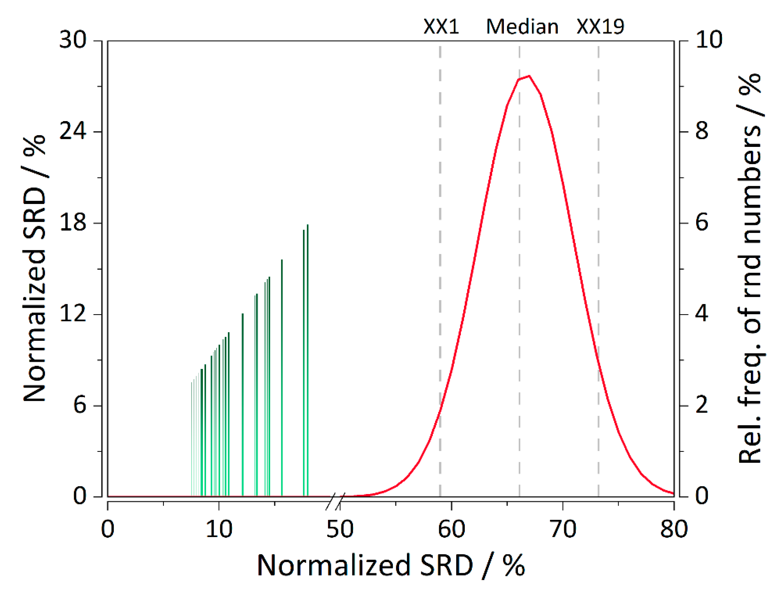 Molecules 25 03085 g005