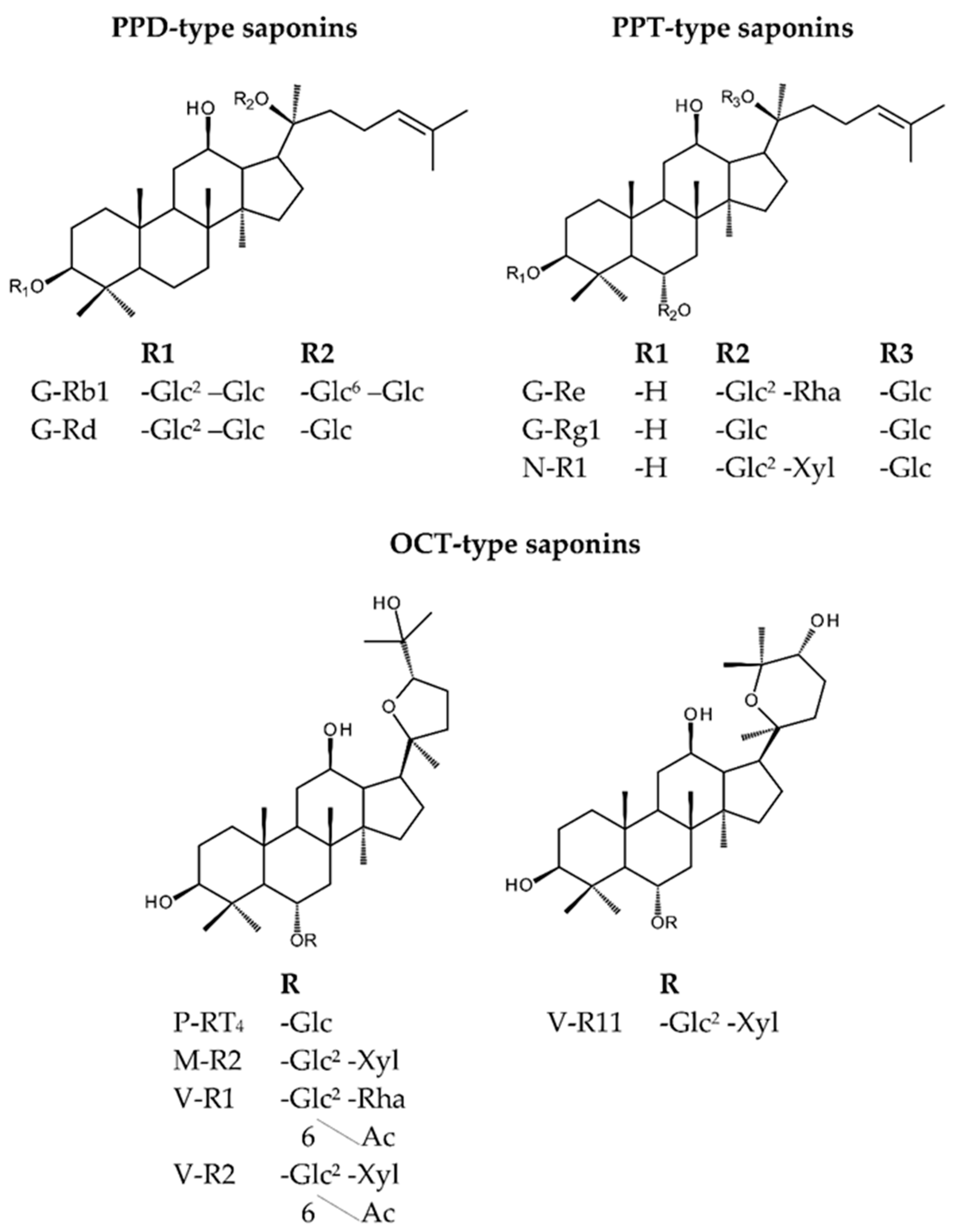 Molecules 25 03086 g001 Molecules 25 03086 g001
